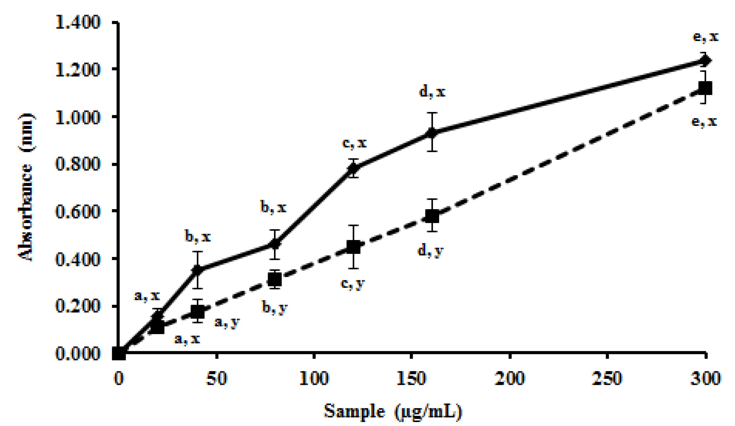 Molecules 19 05360 g002