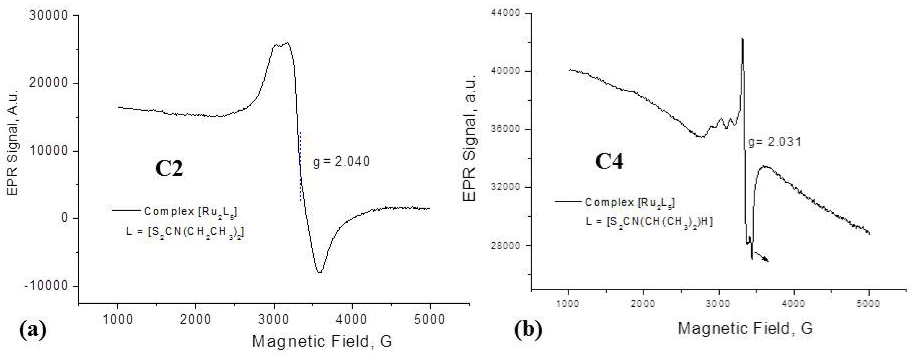 Molecules 19 05402 g002 550