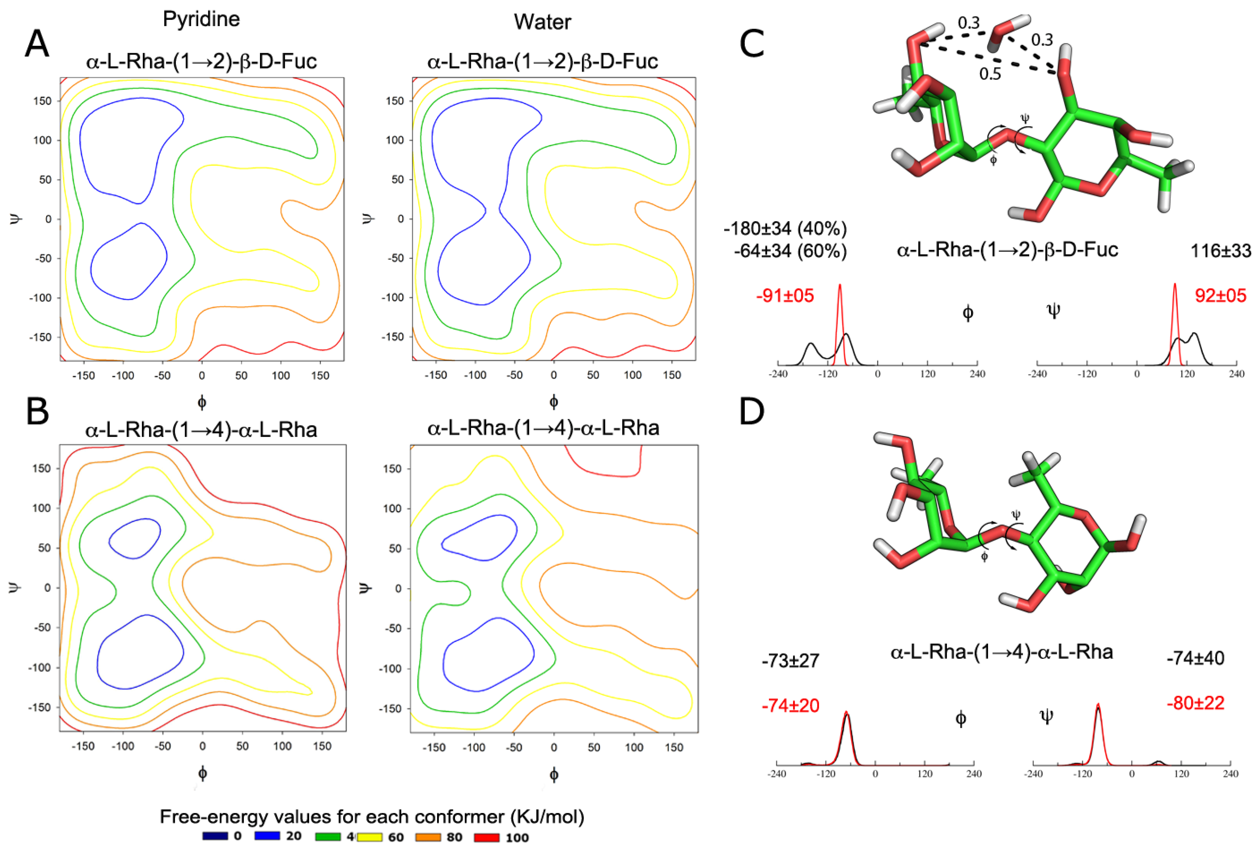 Molecules 19 05421 g002