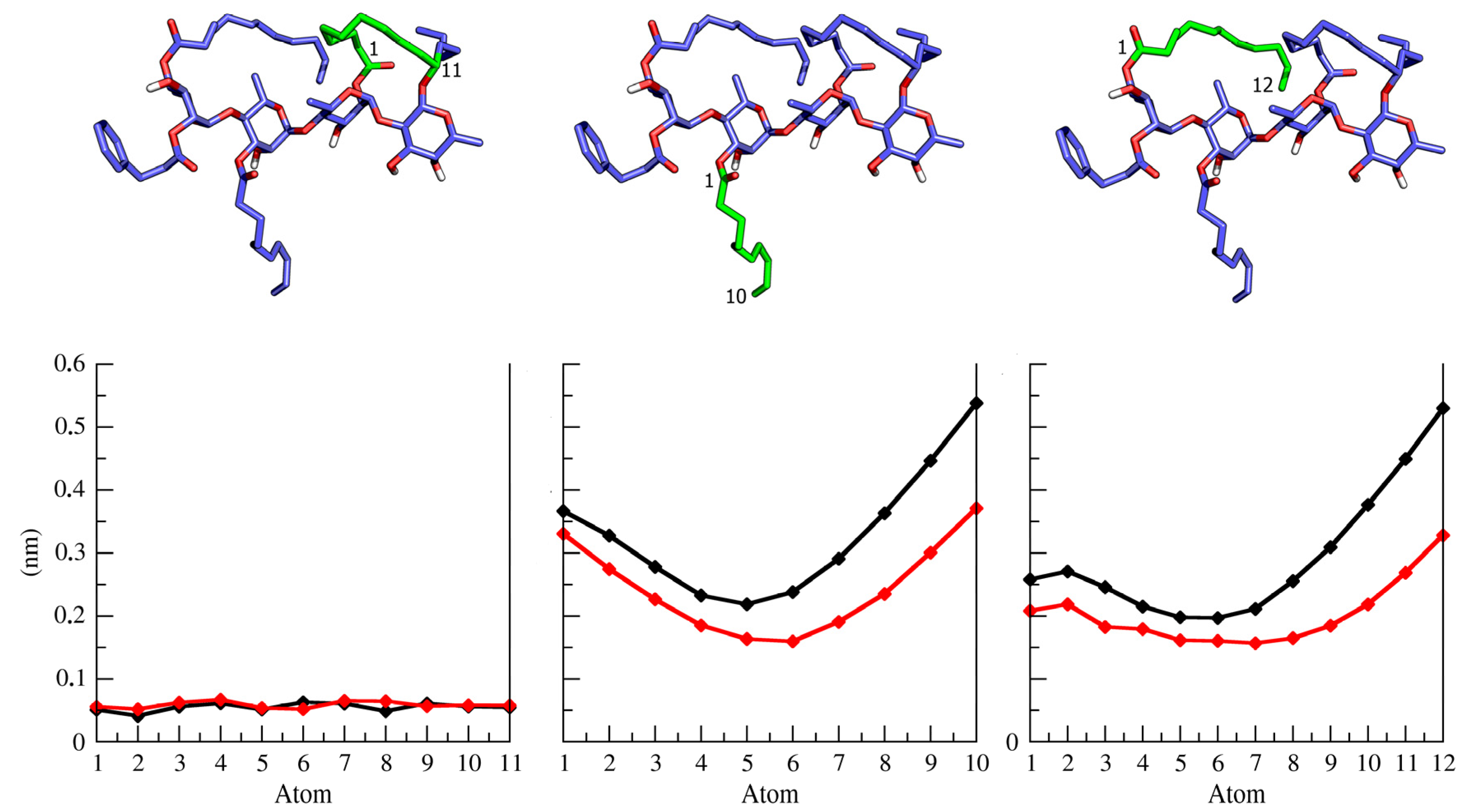 Molecules 19 05421 g003