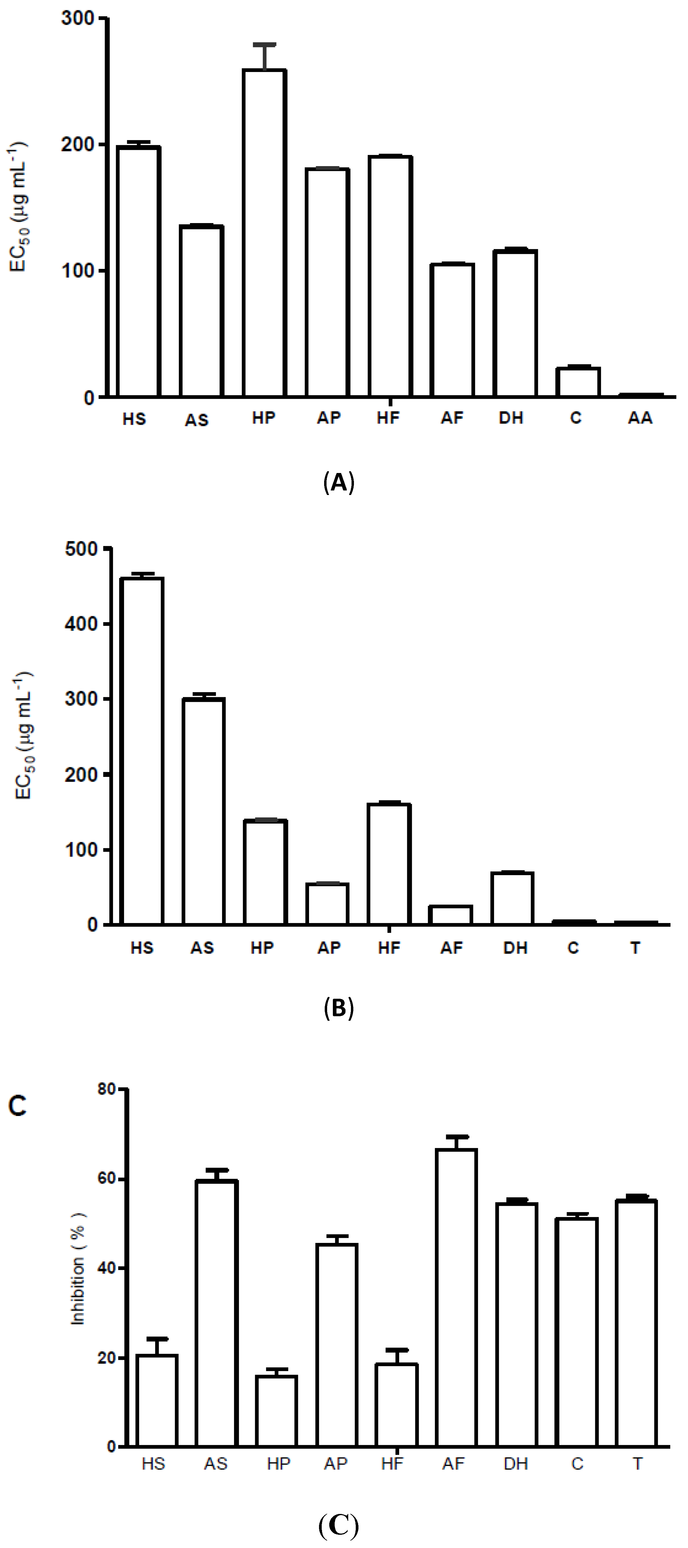 Molecules 19 05434 g002