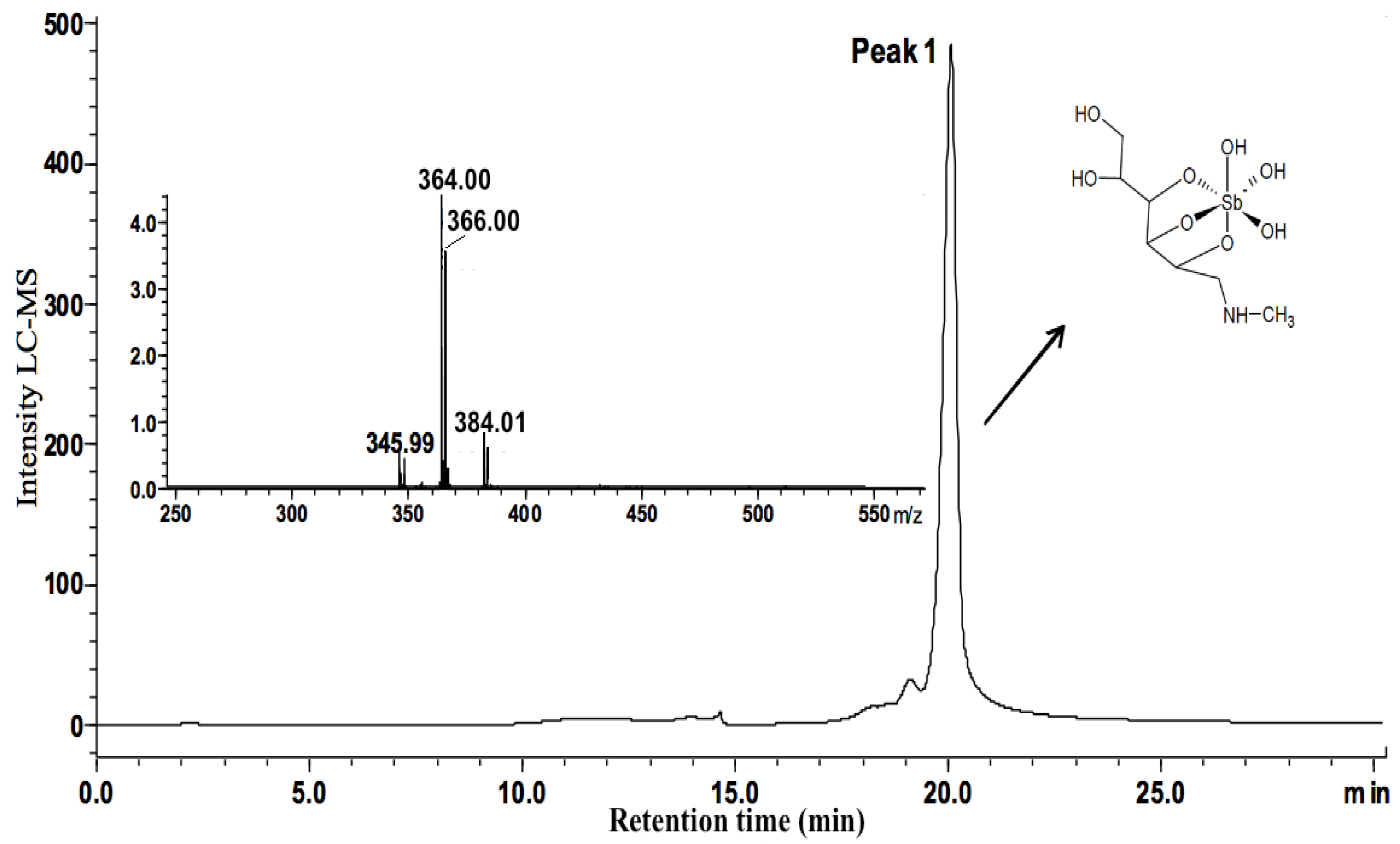 Molecules 19 05478 g002