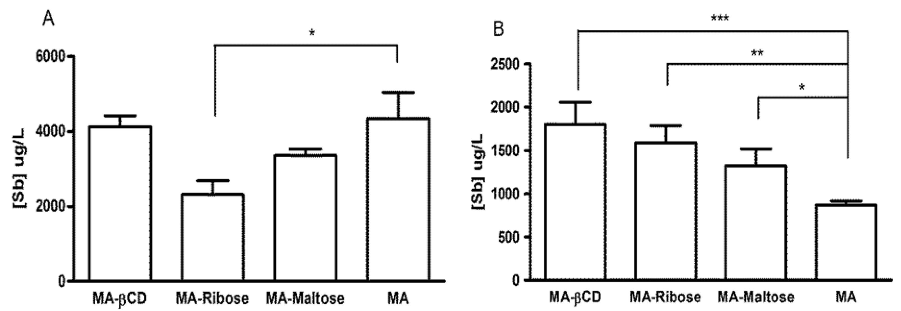 Molecules 19 05478 g006