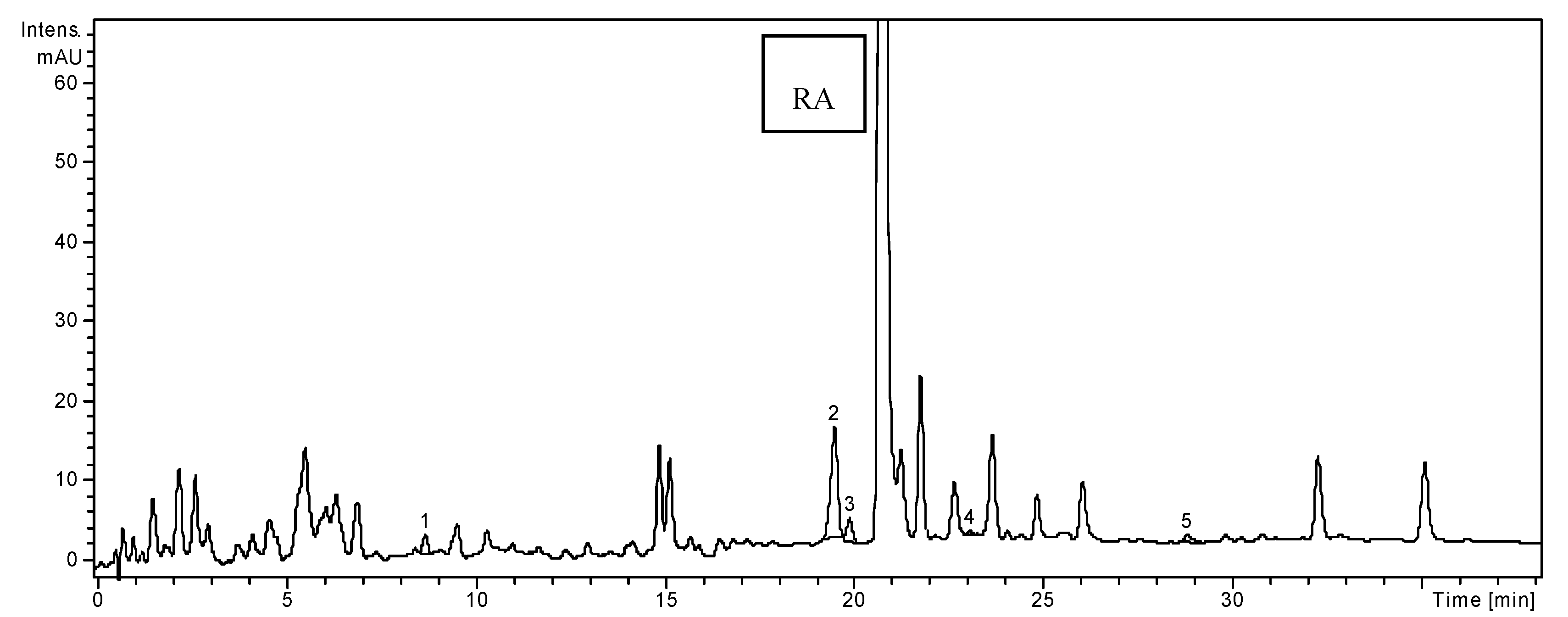 Molecules 19 05490 g003