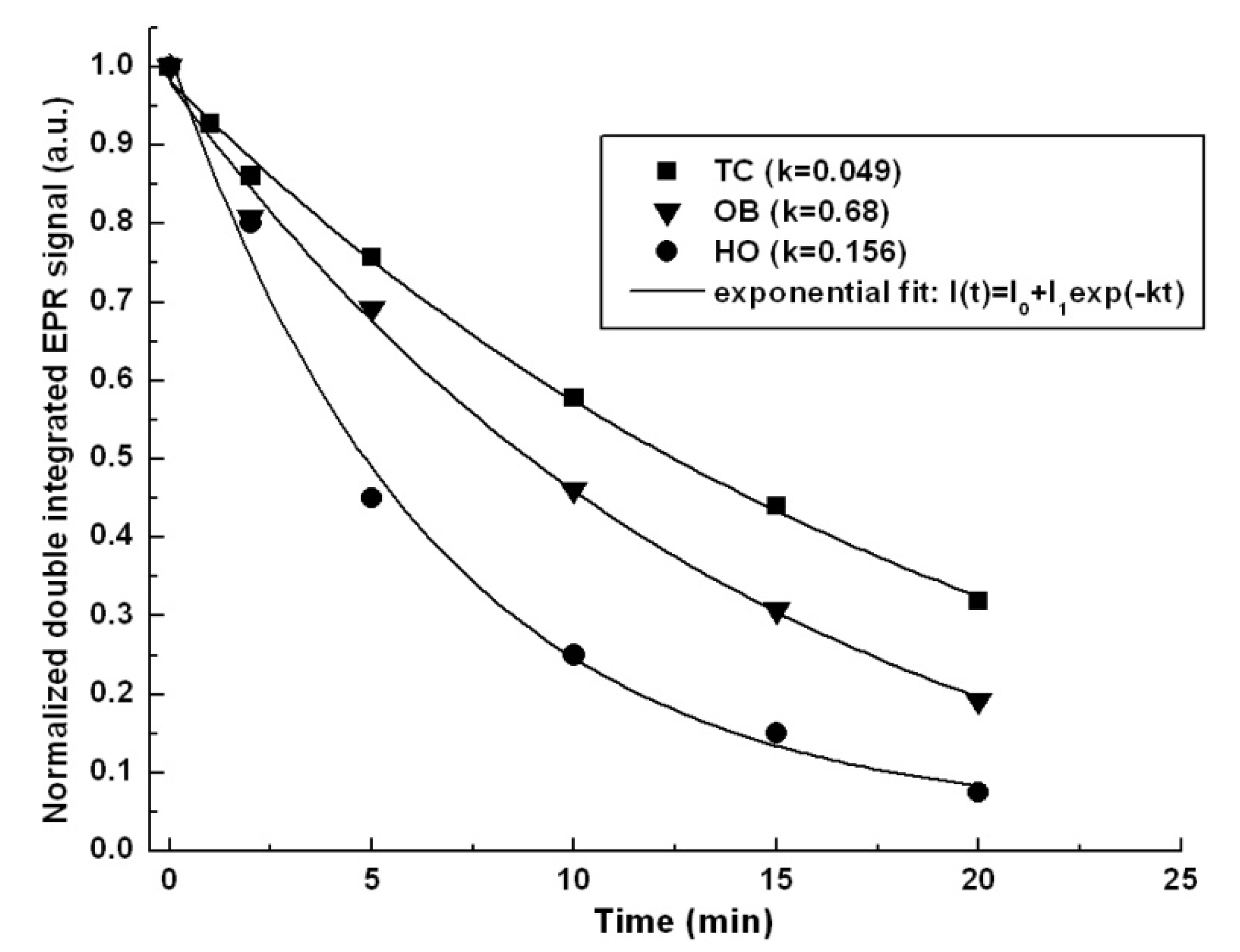Molecules 19 05490 g004