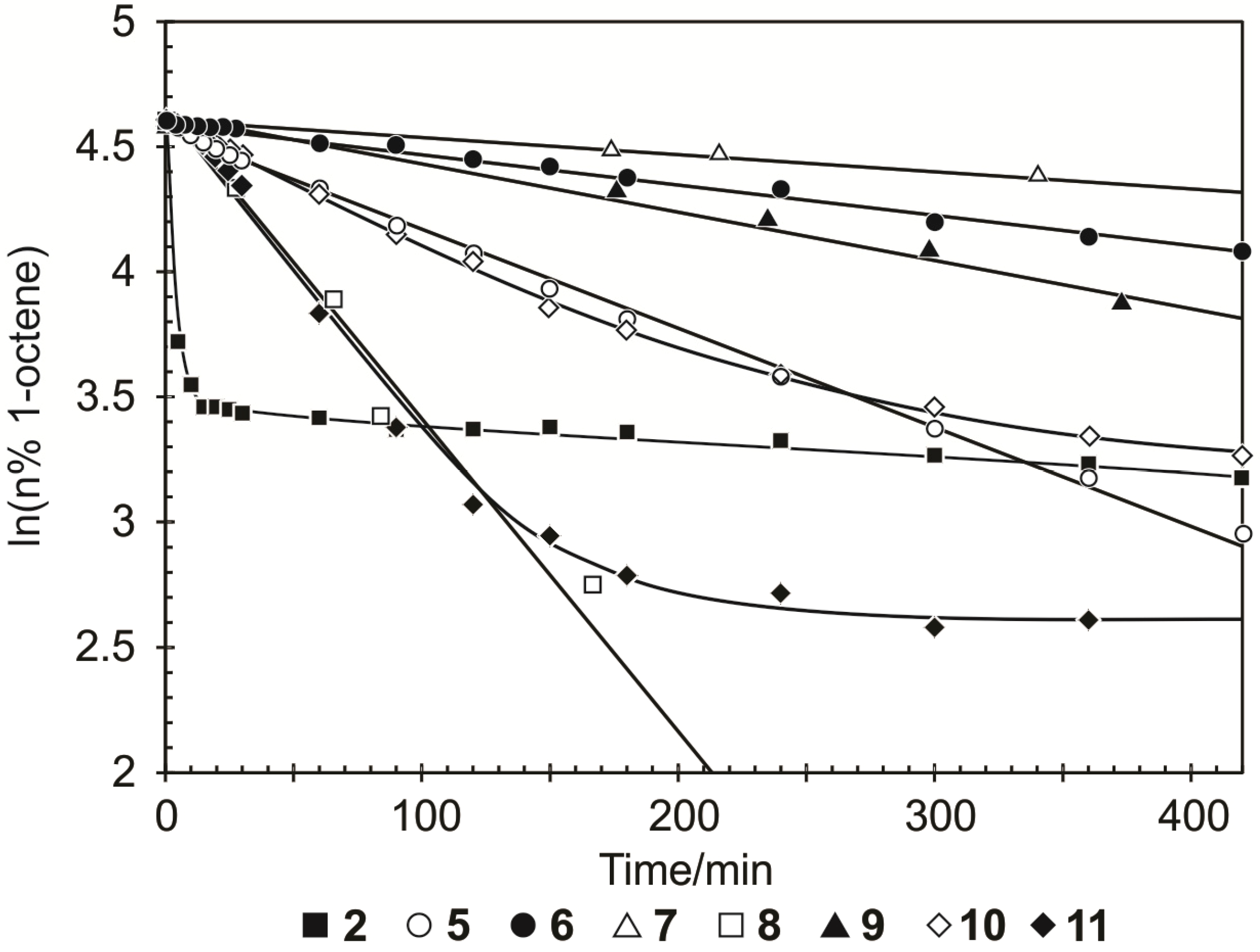 Molecules 19 05522 g004 550