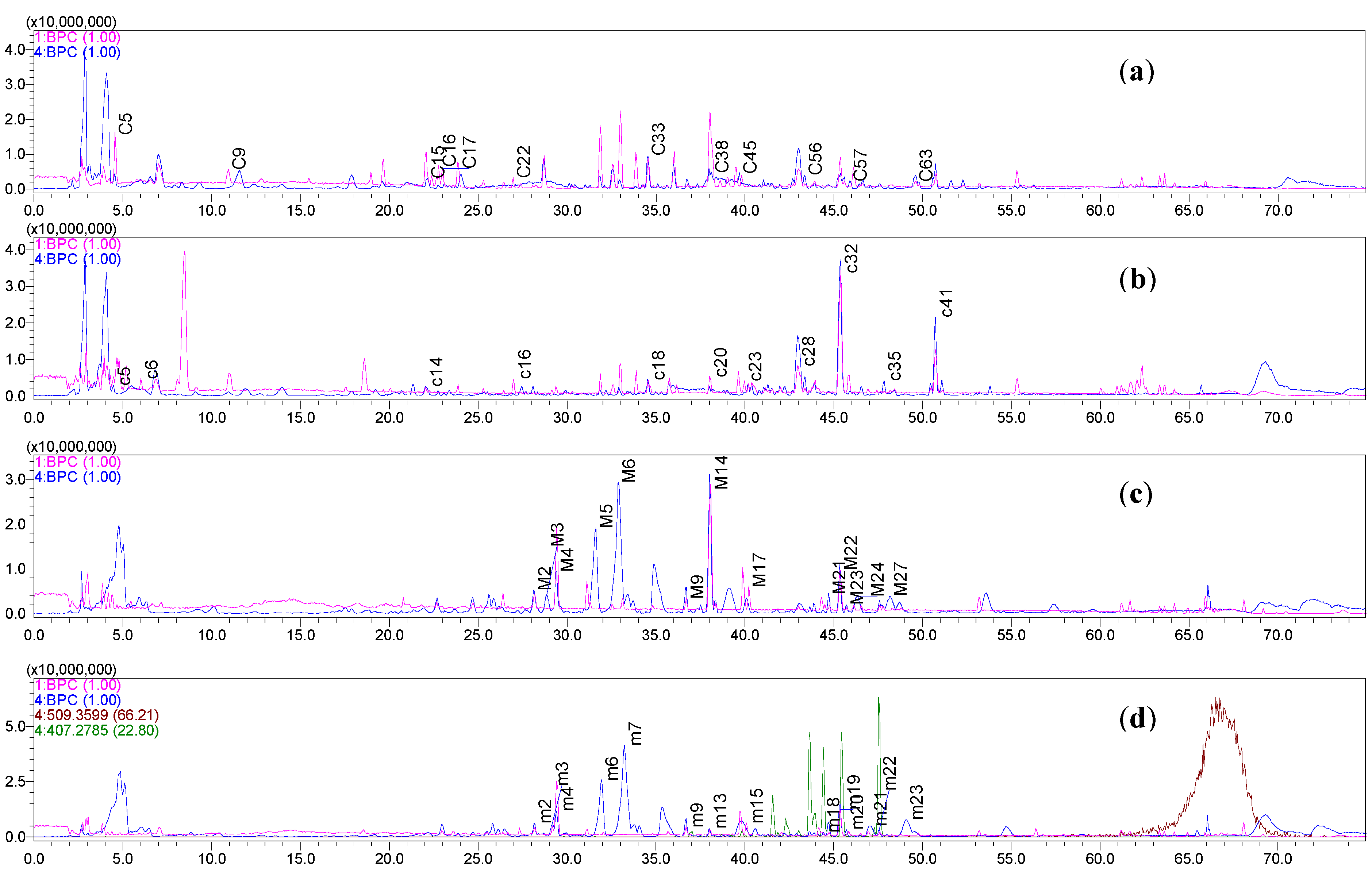 Molecules 19 05650 g003 550