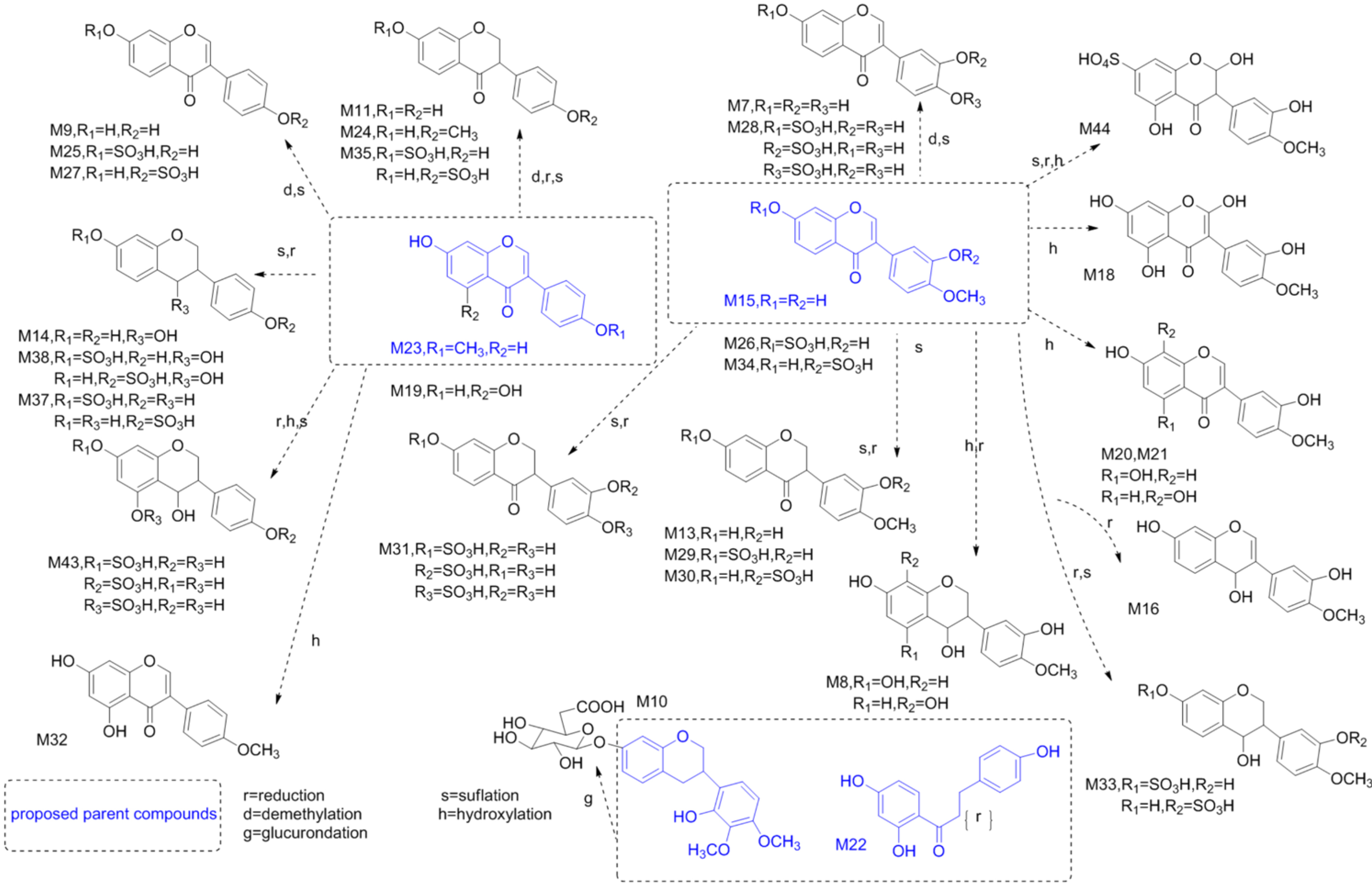 Molecules 19 05650 g005 550