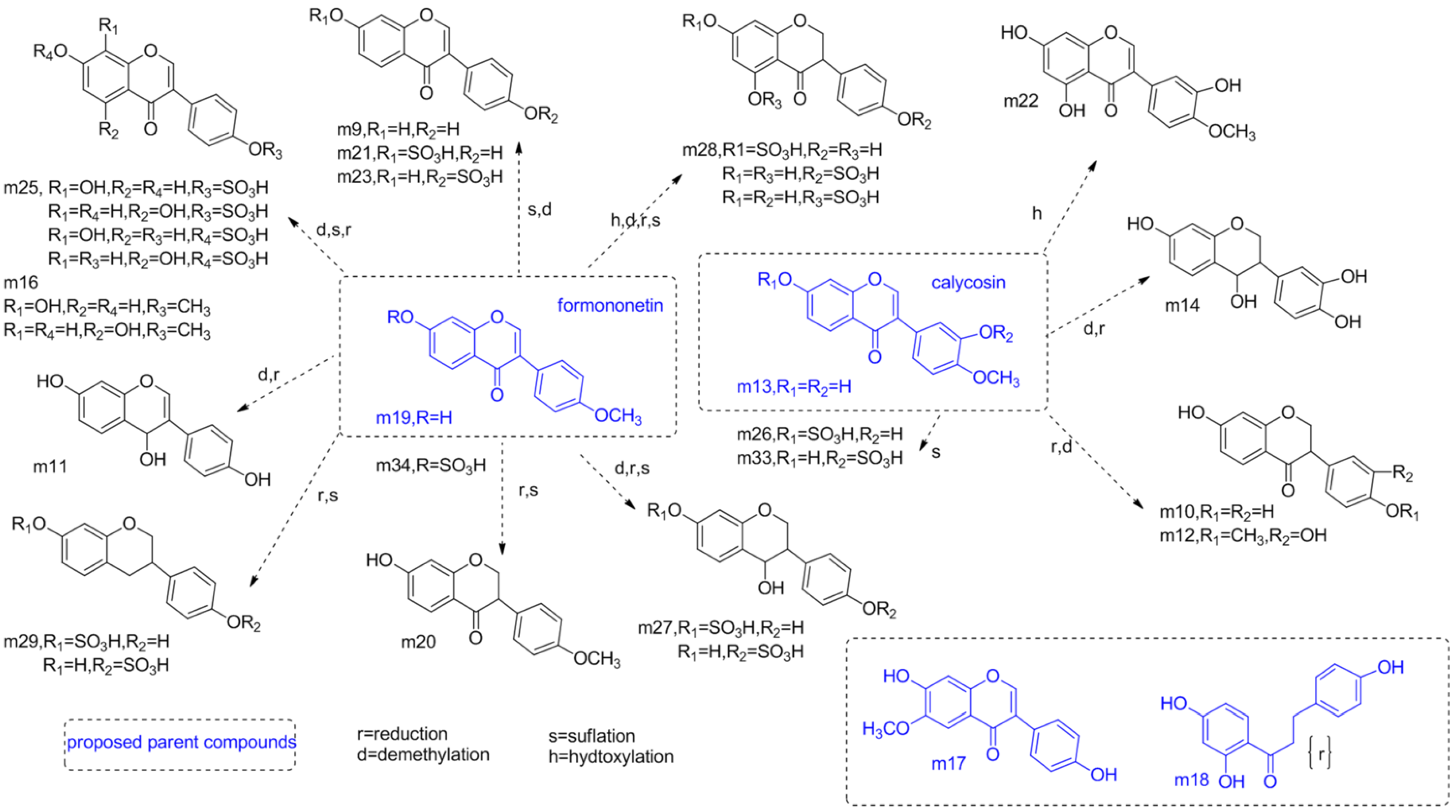 Molecules 19 05650 g006 550