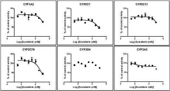 Molecules May 2014 Browse Articles