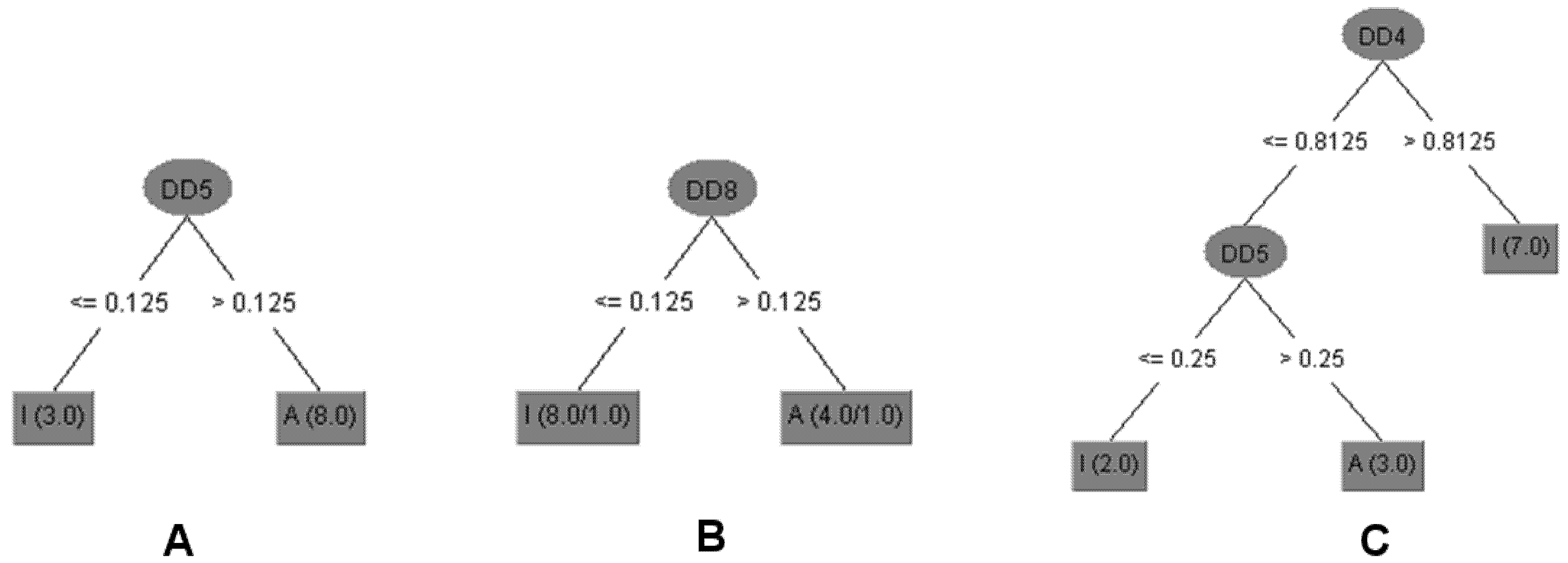 Molecules 19 05761 g002