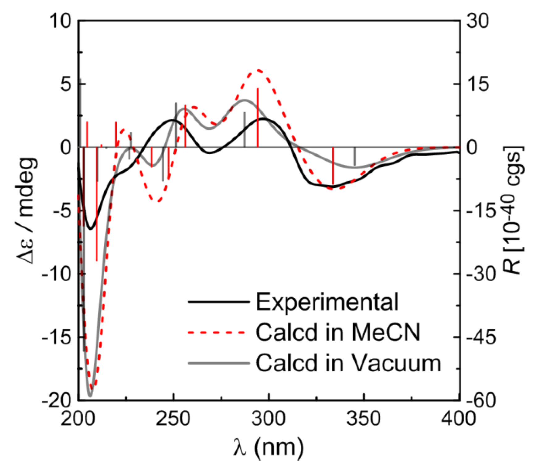 Molecules 19 05863 g004 550
