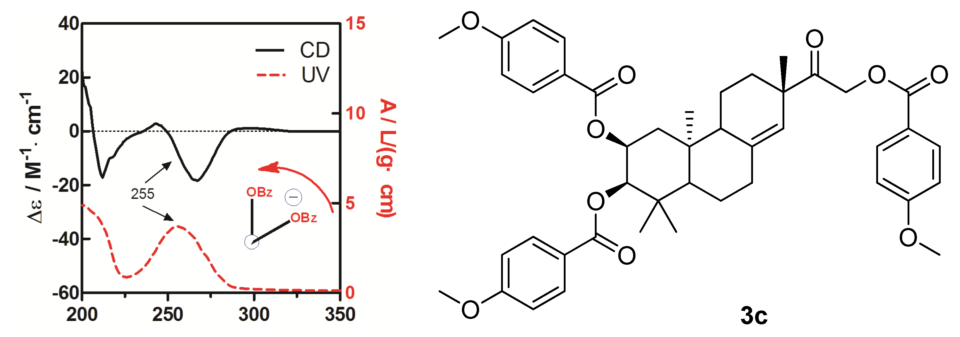 Molecules 19 05863 g005 550