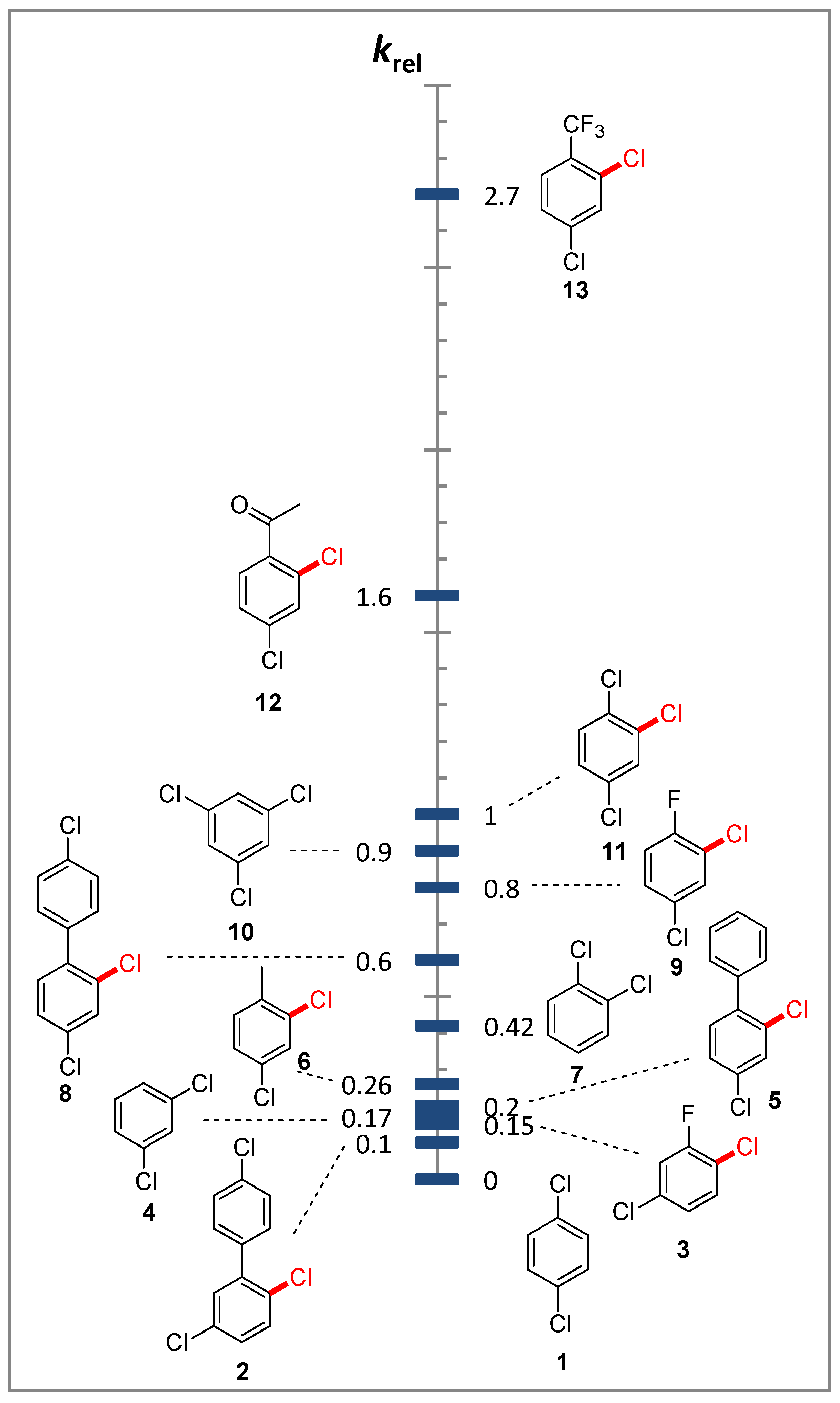 Molecules 19 05876 g001