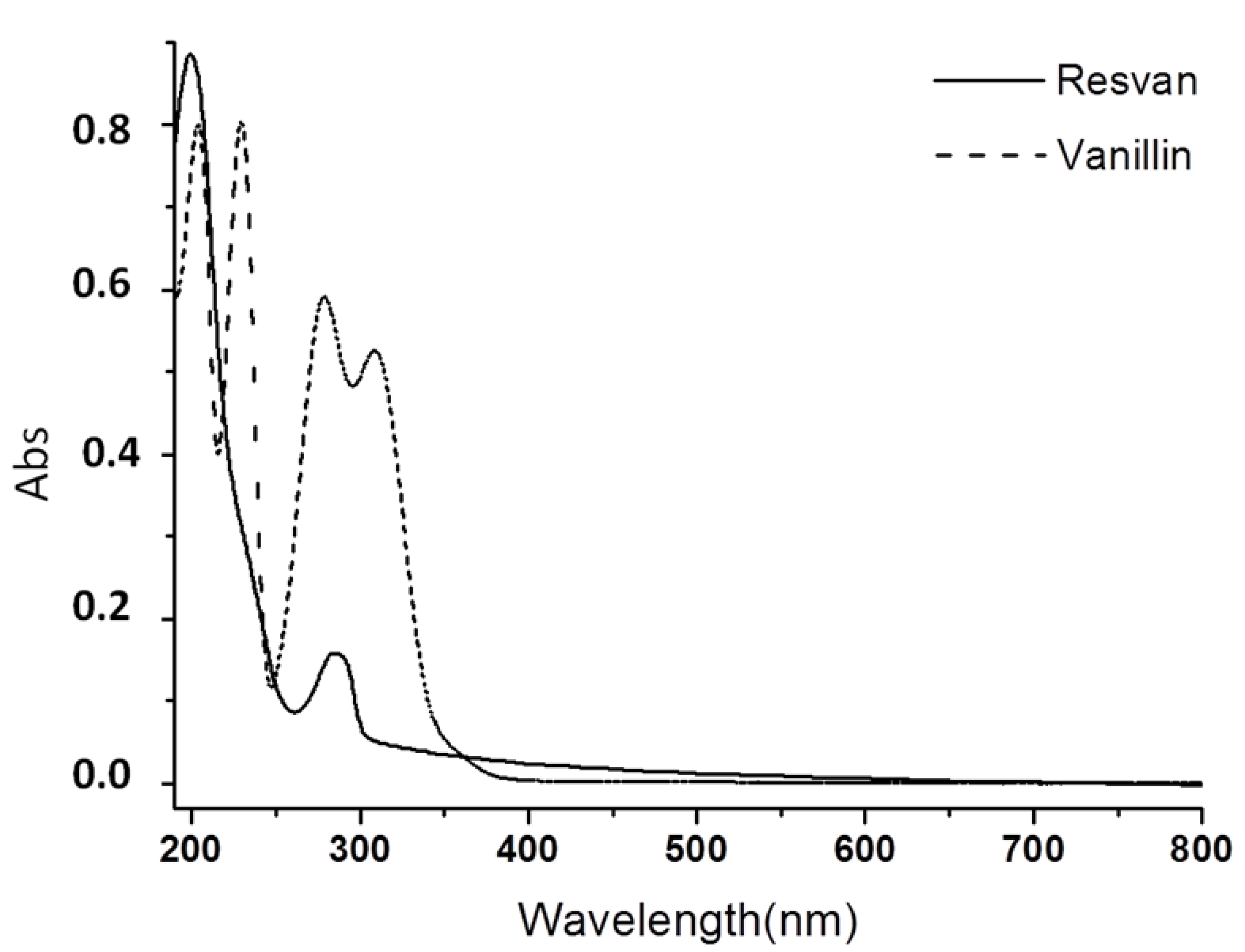 Molecules 19 05898 g003 550