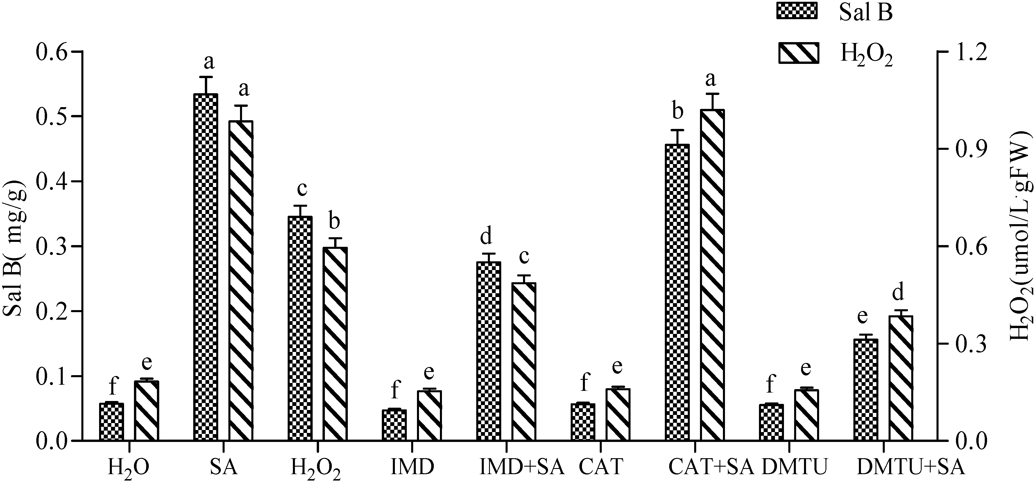 Molecules 19 05913 g001