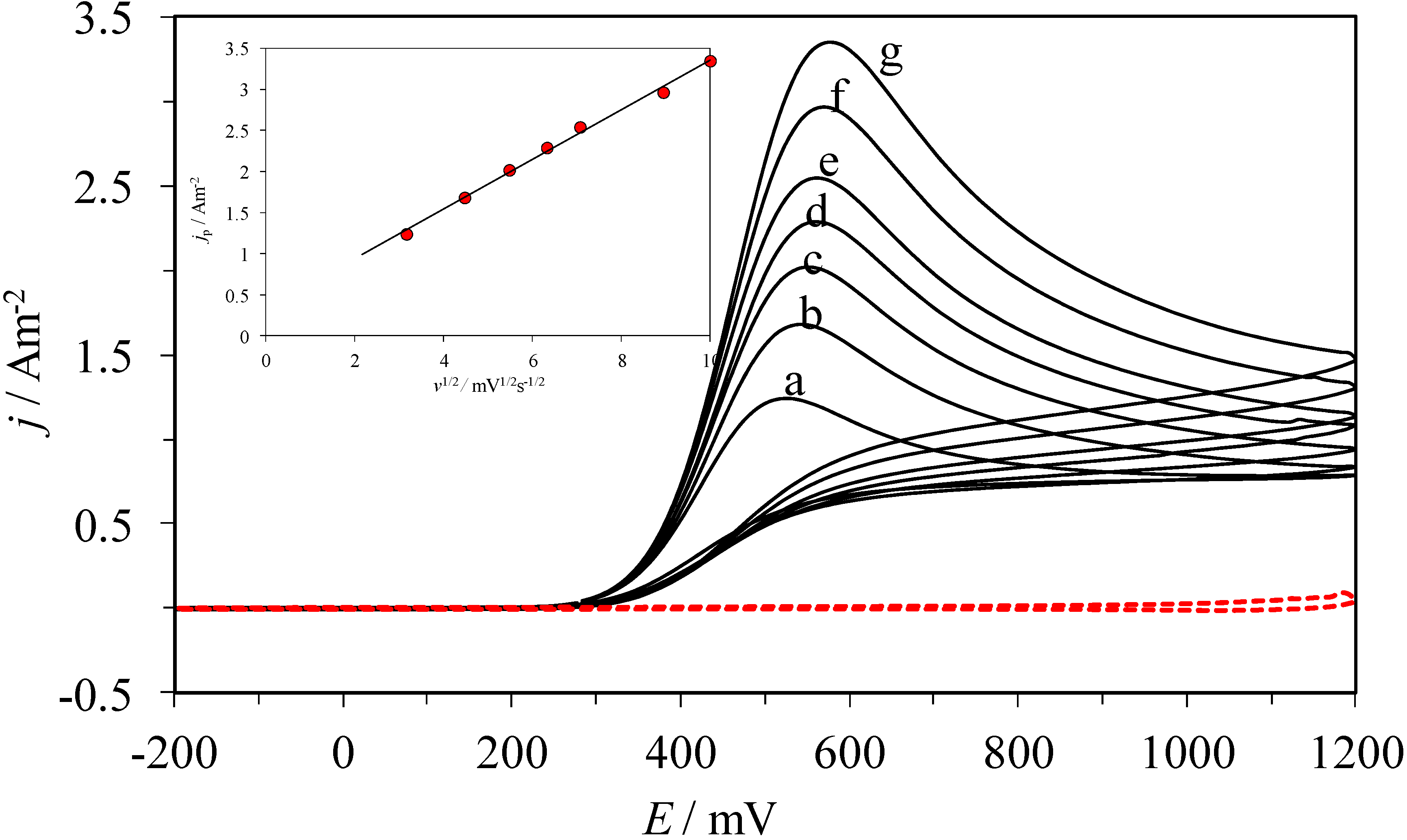Molecules 19 05952 g002