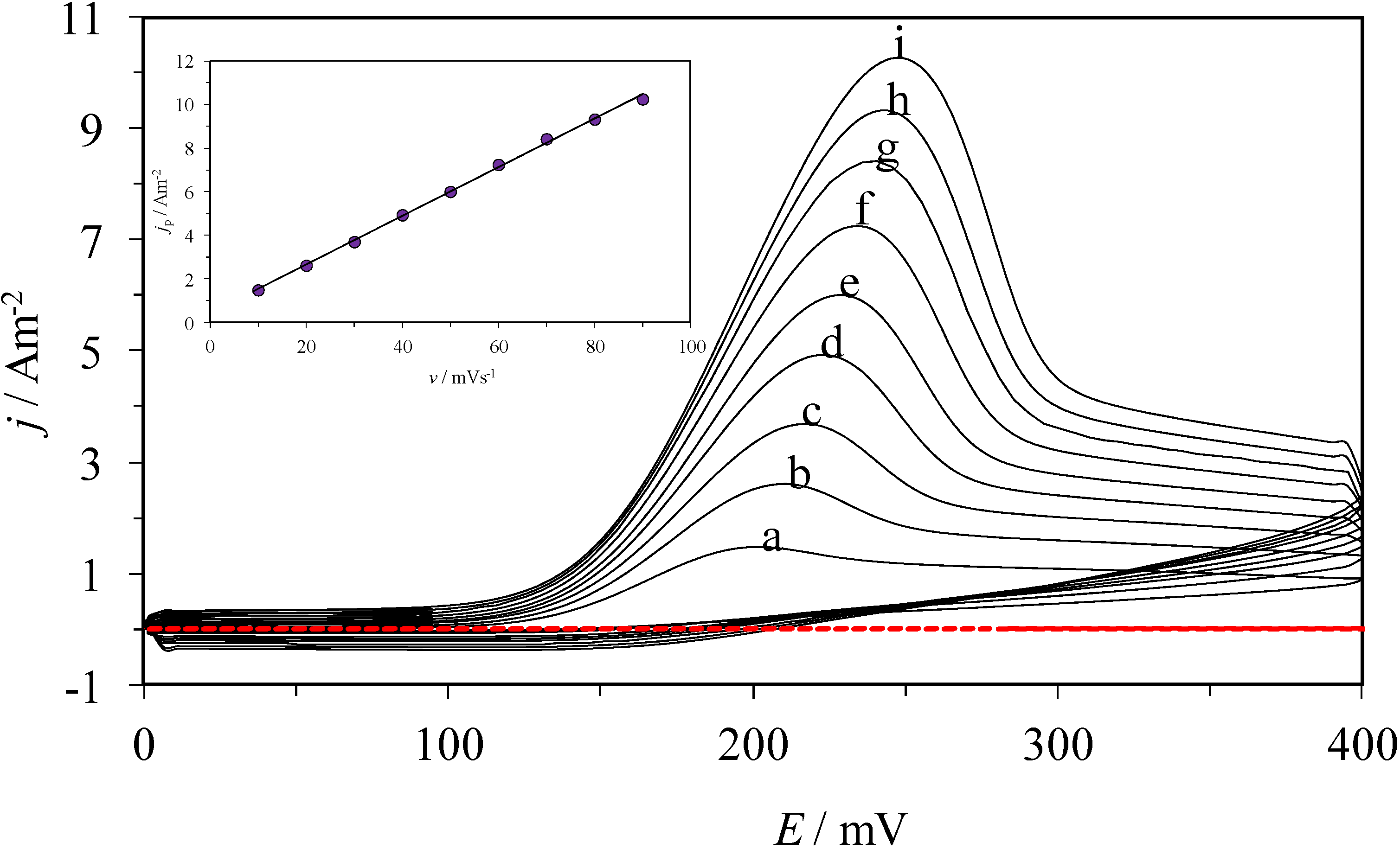 Molecules 19 05952 g004