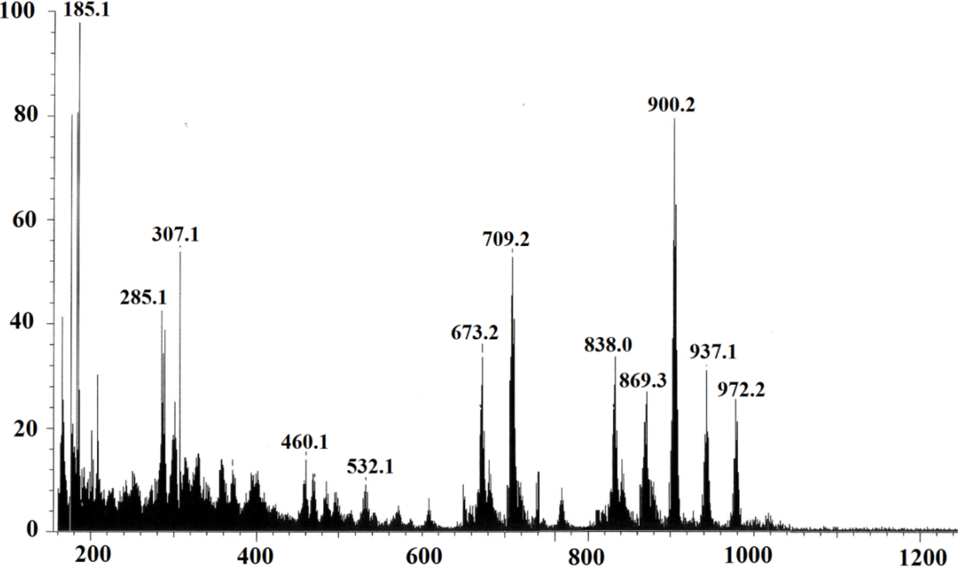 Molecules 19 05965 g002 550