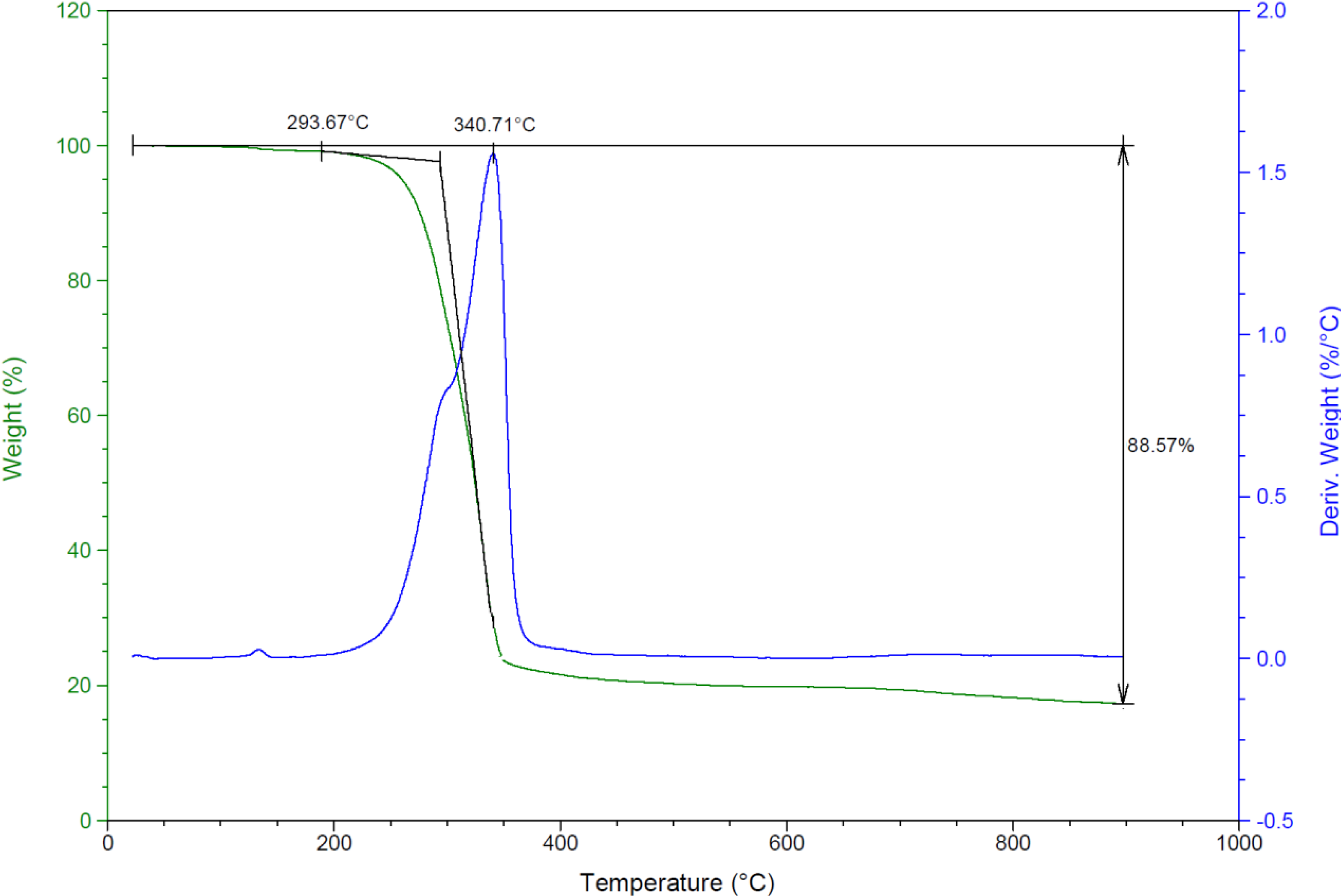 Molecules 19 05965 g007 550