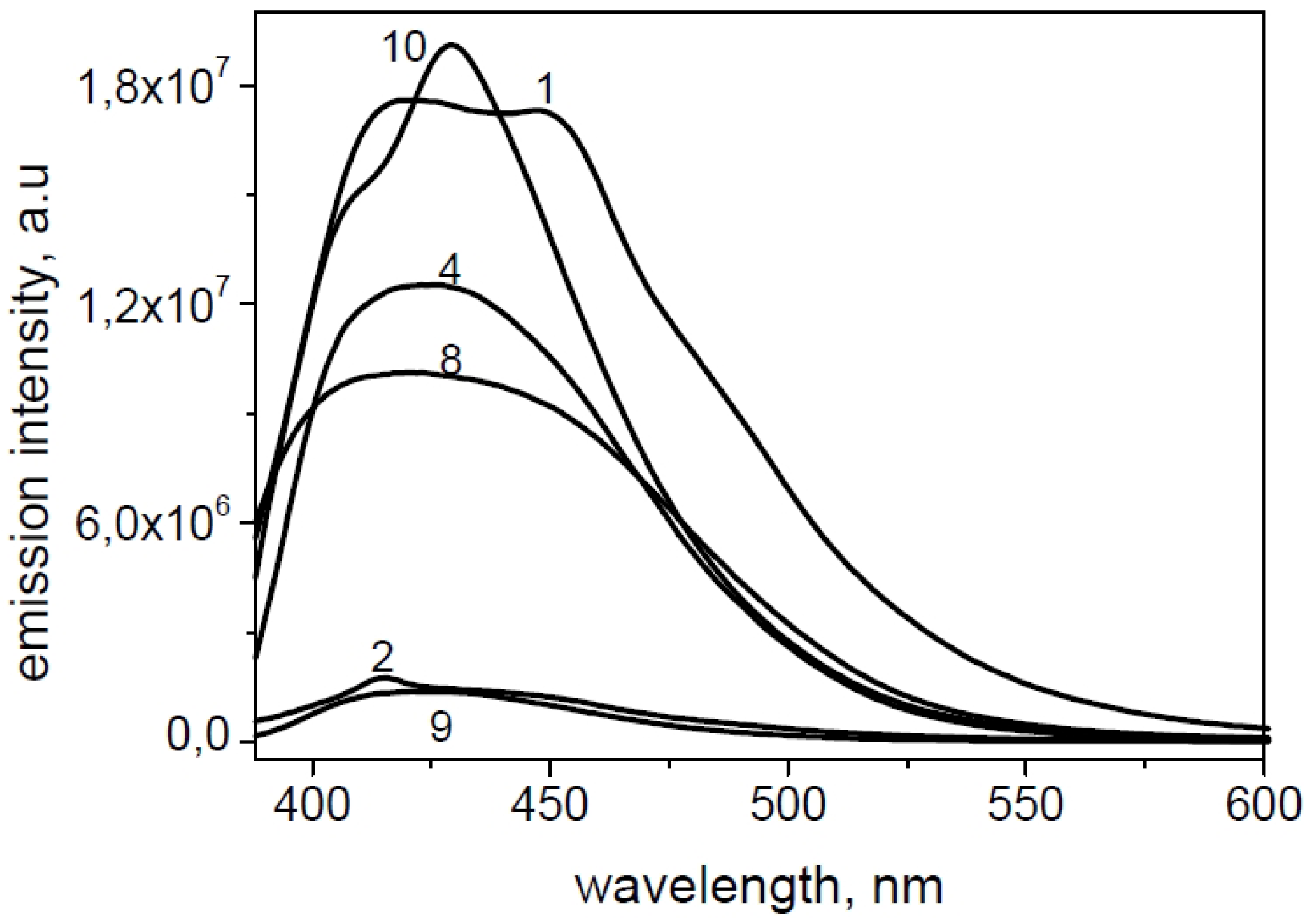 Molecules 19 06106 g010