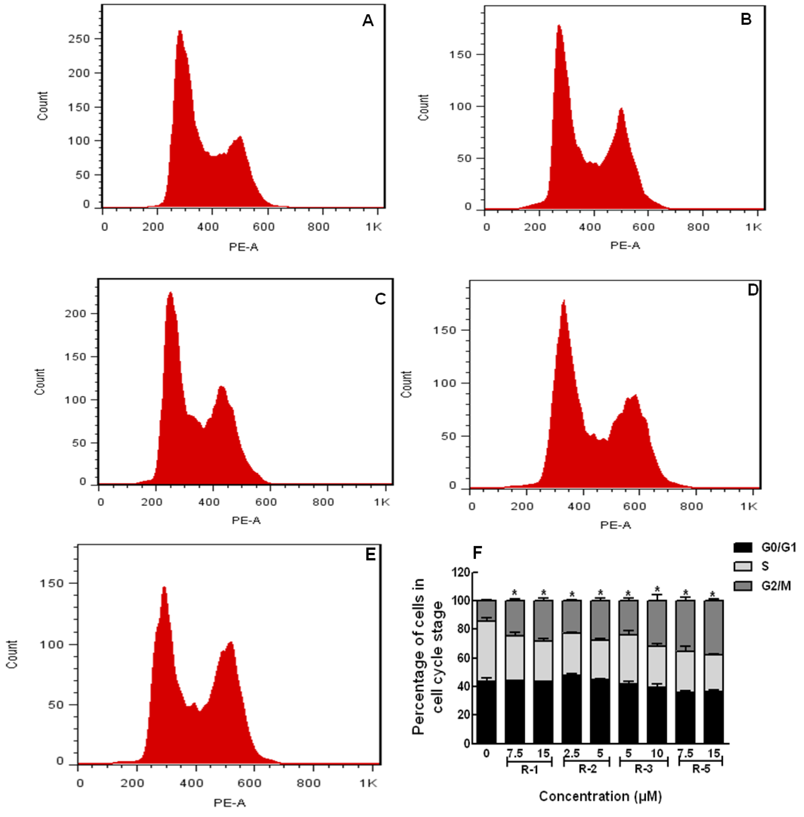 Molecules 19 06142 g005