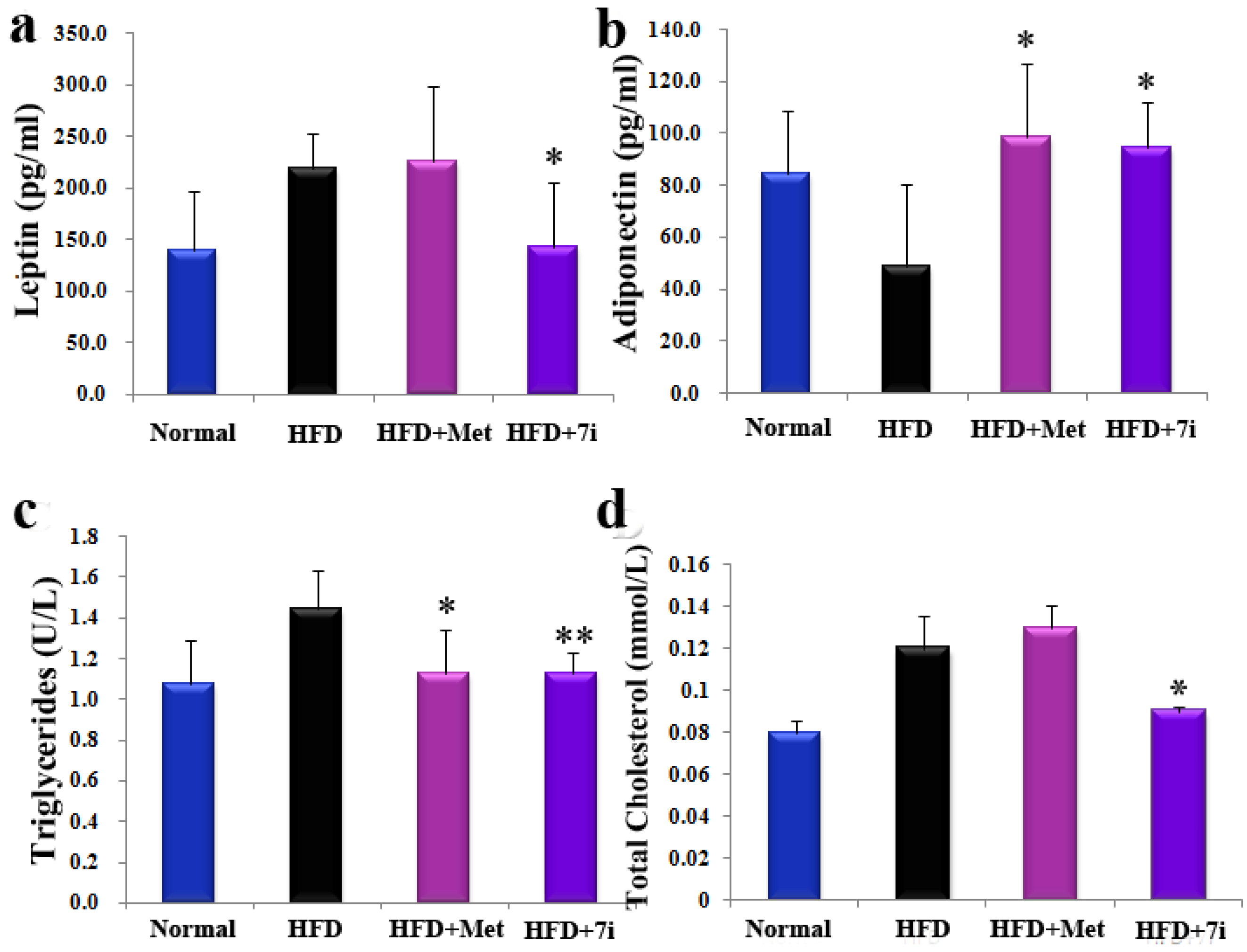 Molecules 19 06163 g003
