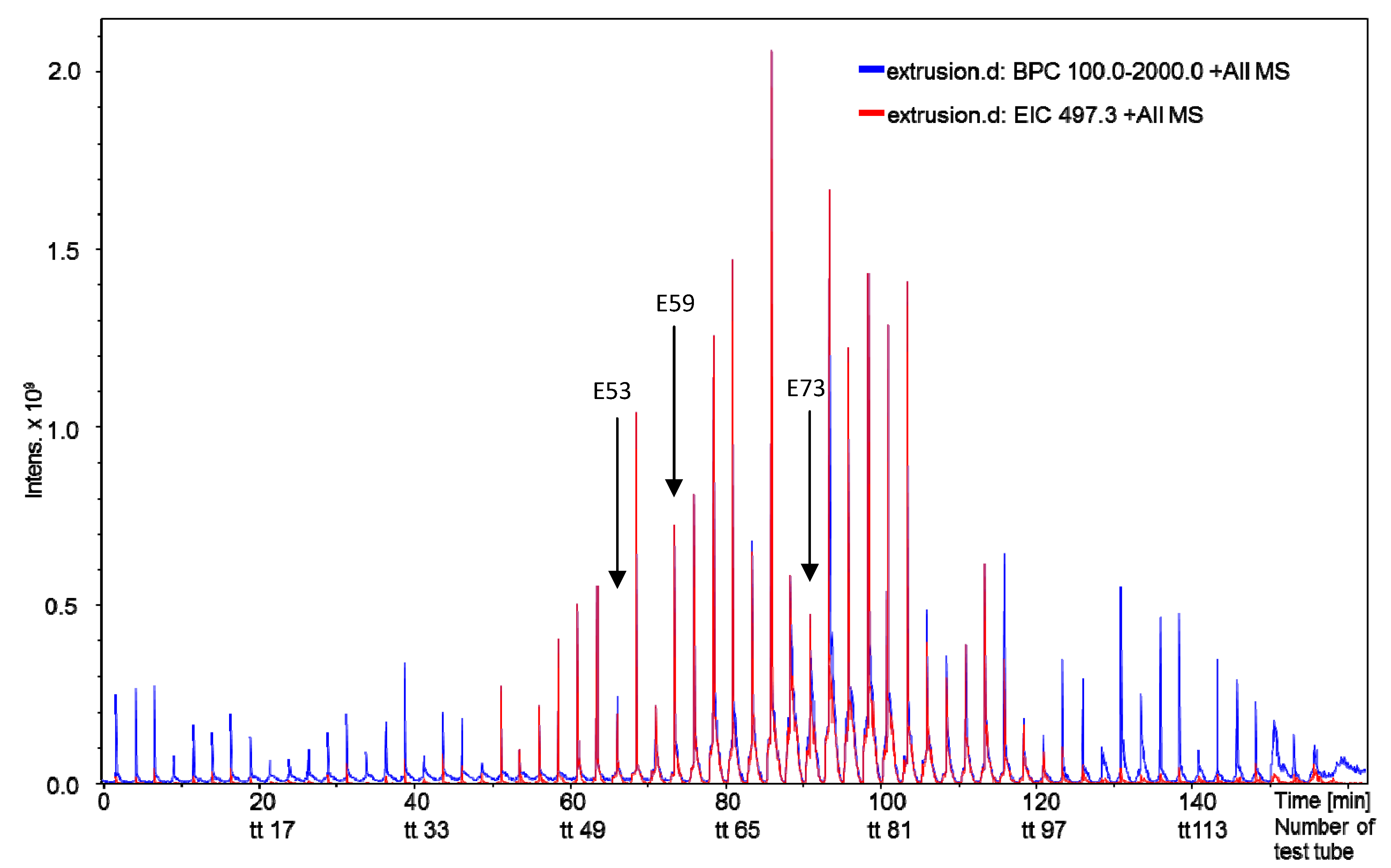 Molecules 19 06184 g001