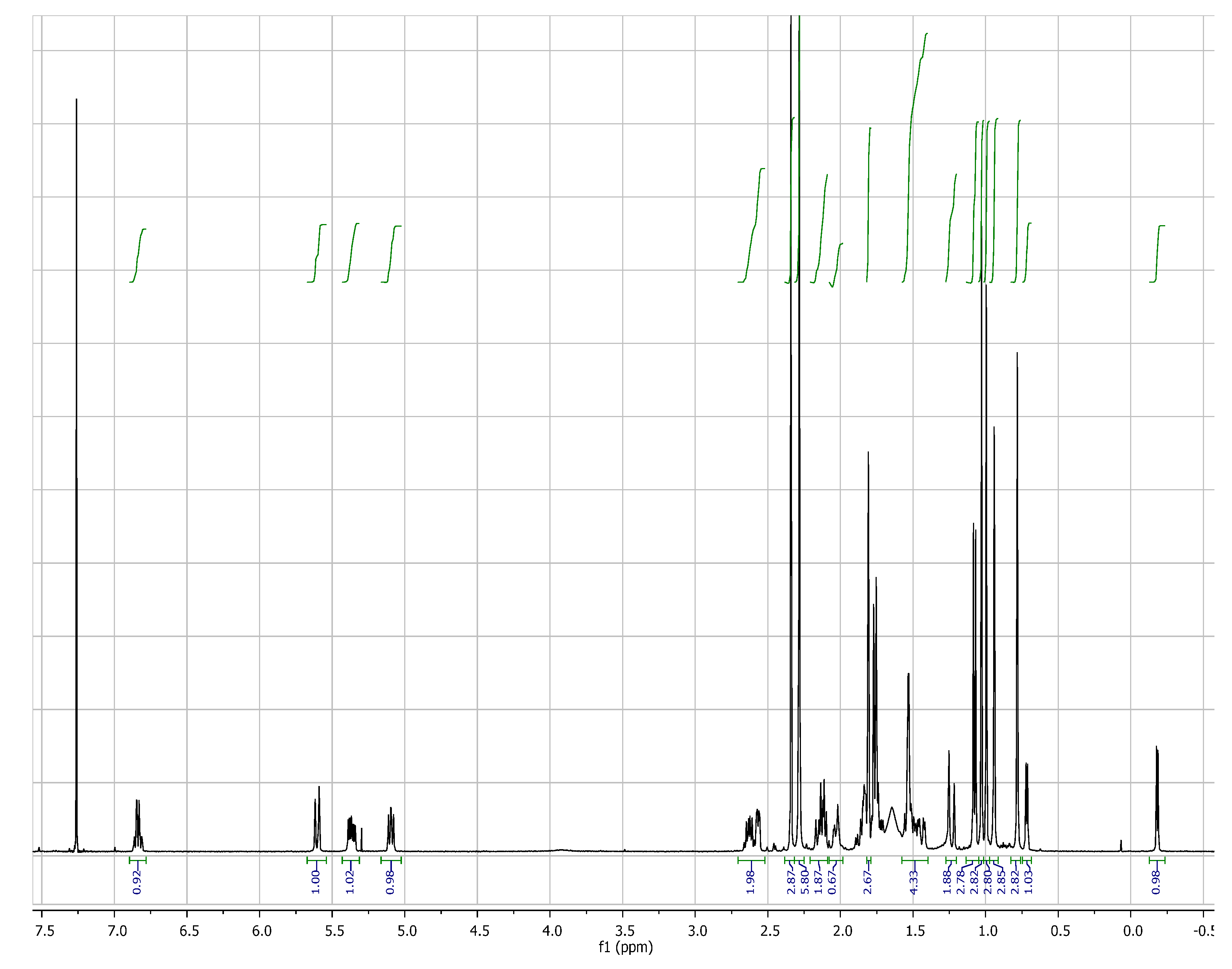 Molecules 19 06184 g007