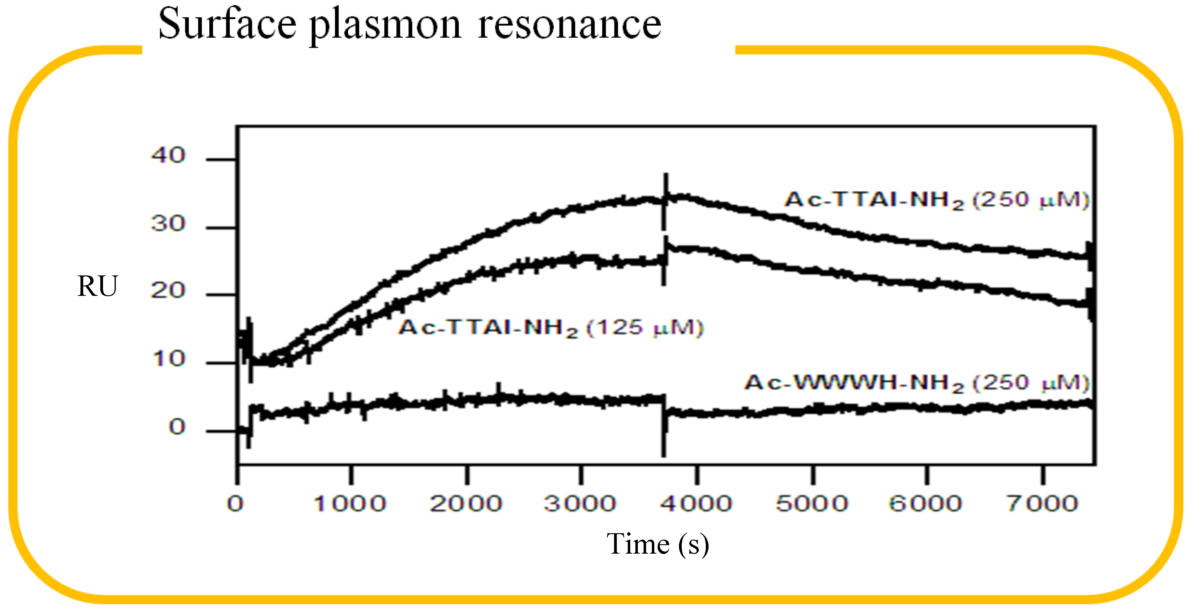 Molecules 19 06330 g008