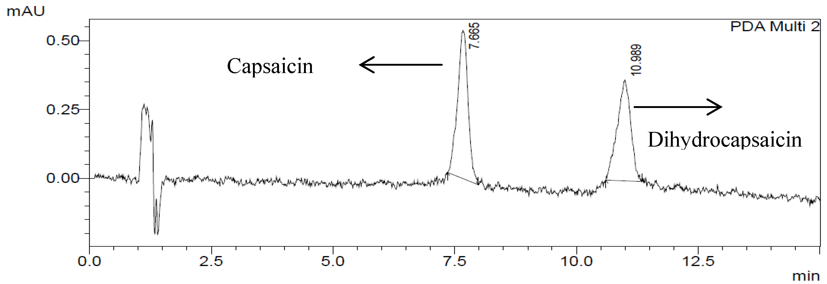 Molecules Free FullText Capsaicin and Dihydrocapsaicin