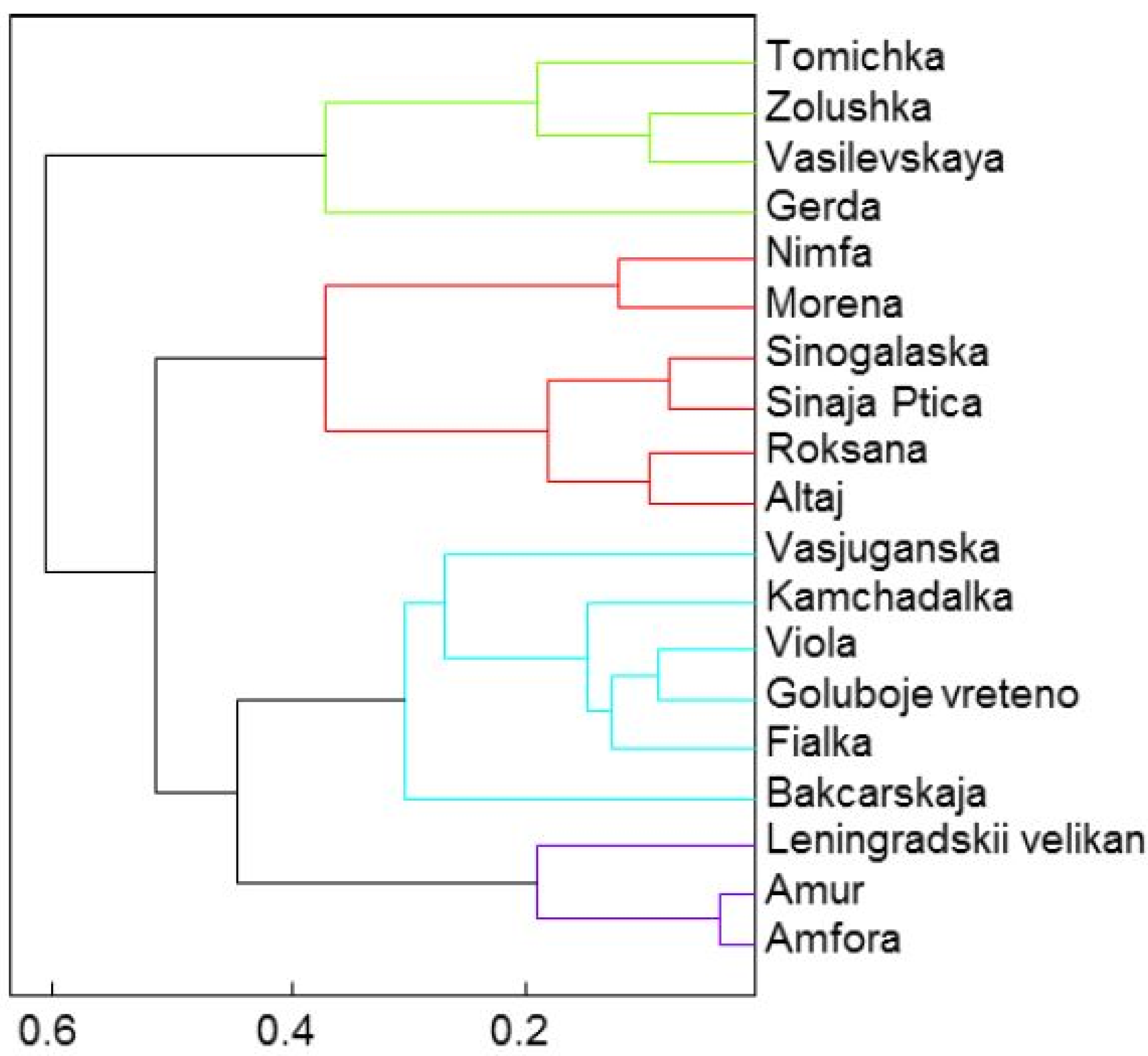 Molecules 19 06504 g002
