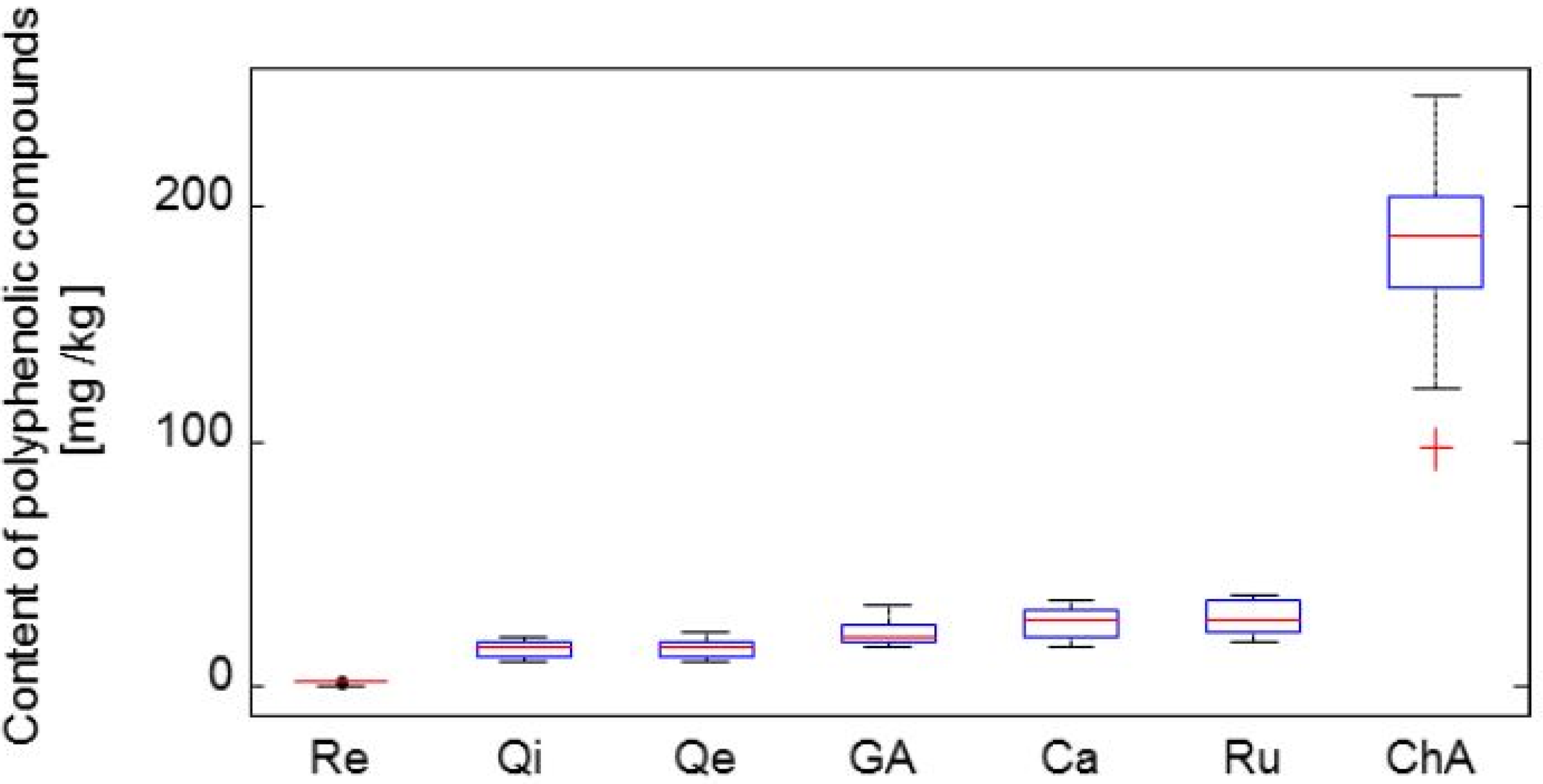 Molecules 19 06504 g003