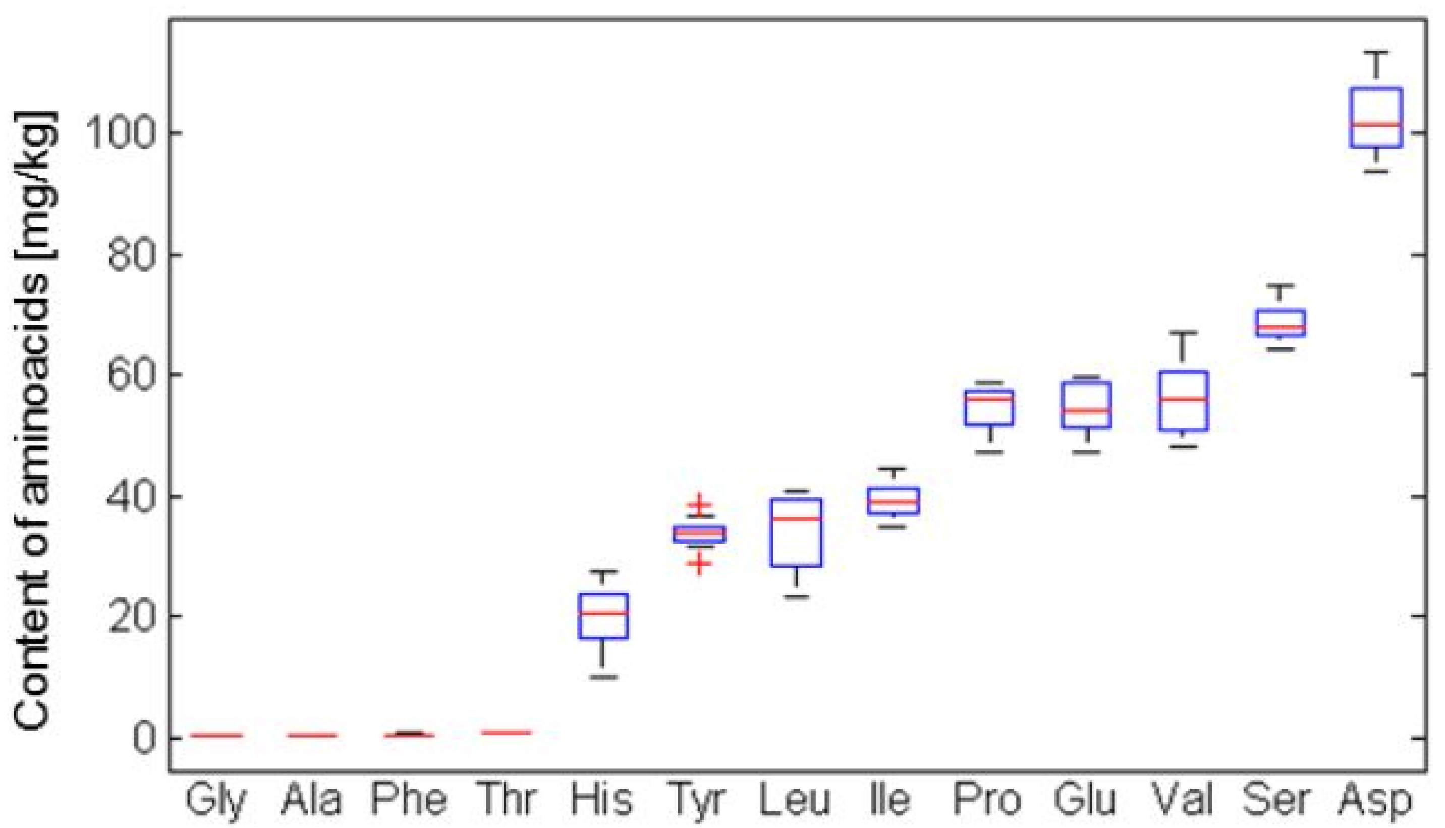 Molecules 19 06504 g007