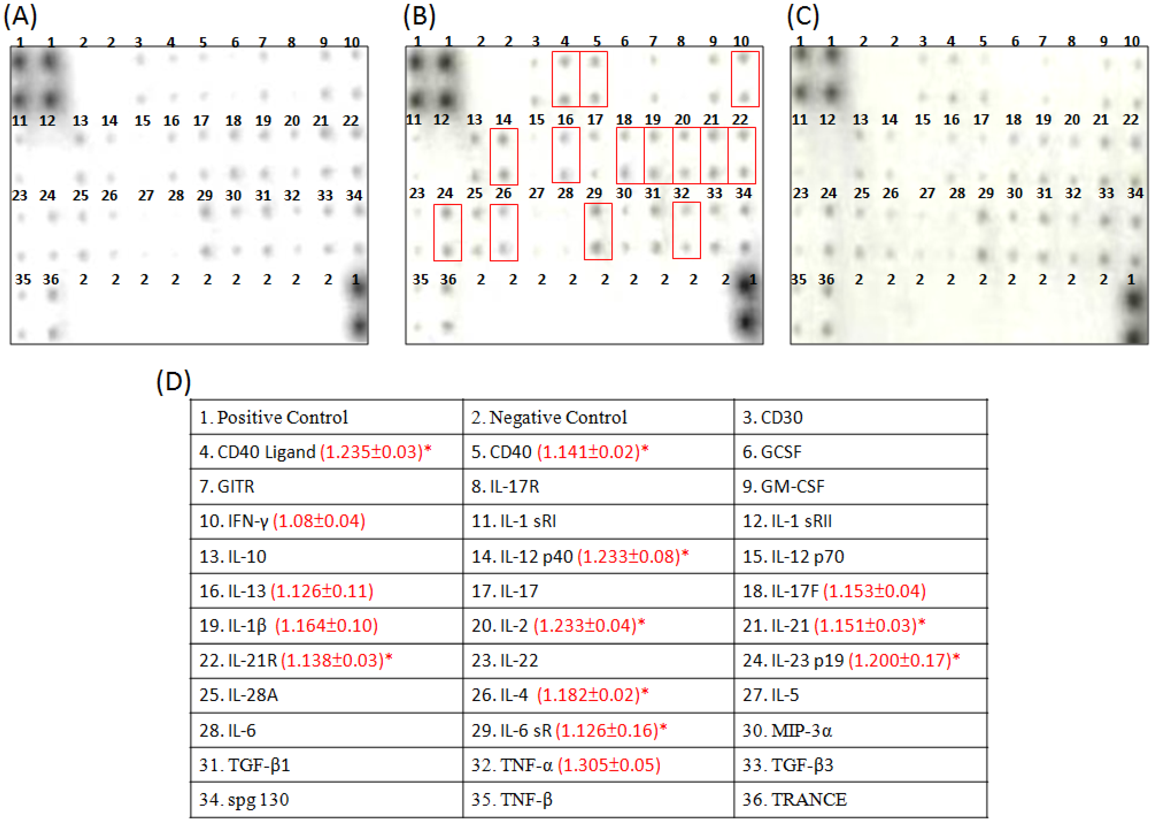 Molecules 19 06694 g004