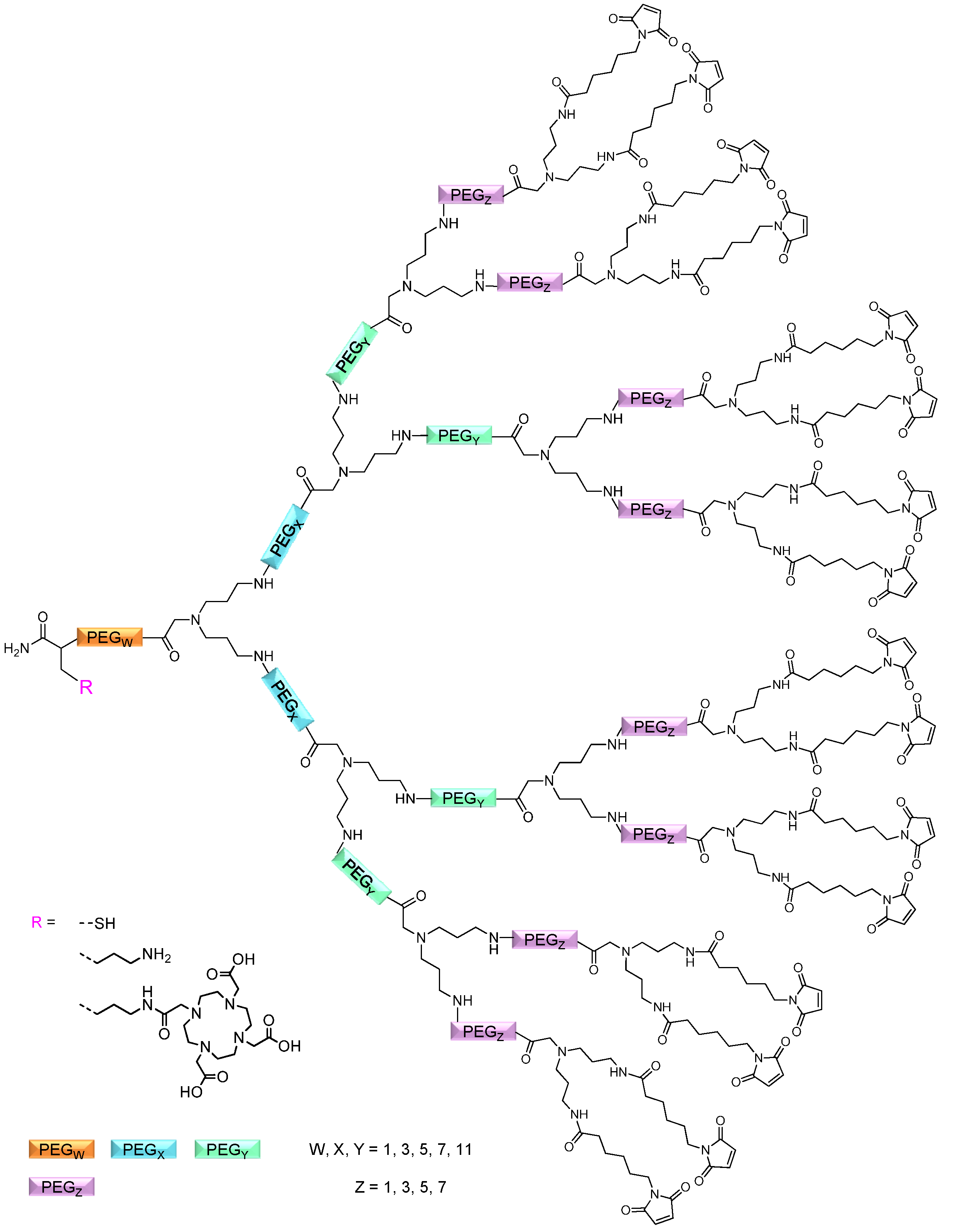 Molecules 19 06952 g001