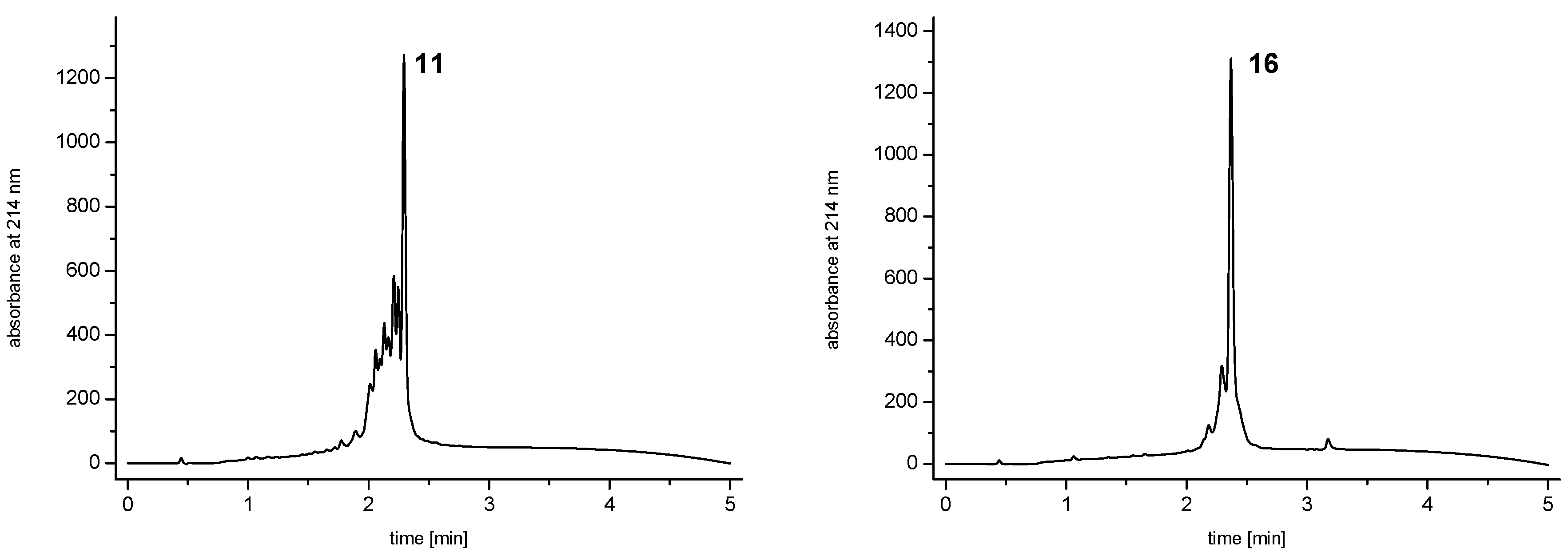 Molecules 19 06952 g005