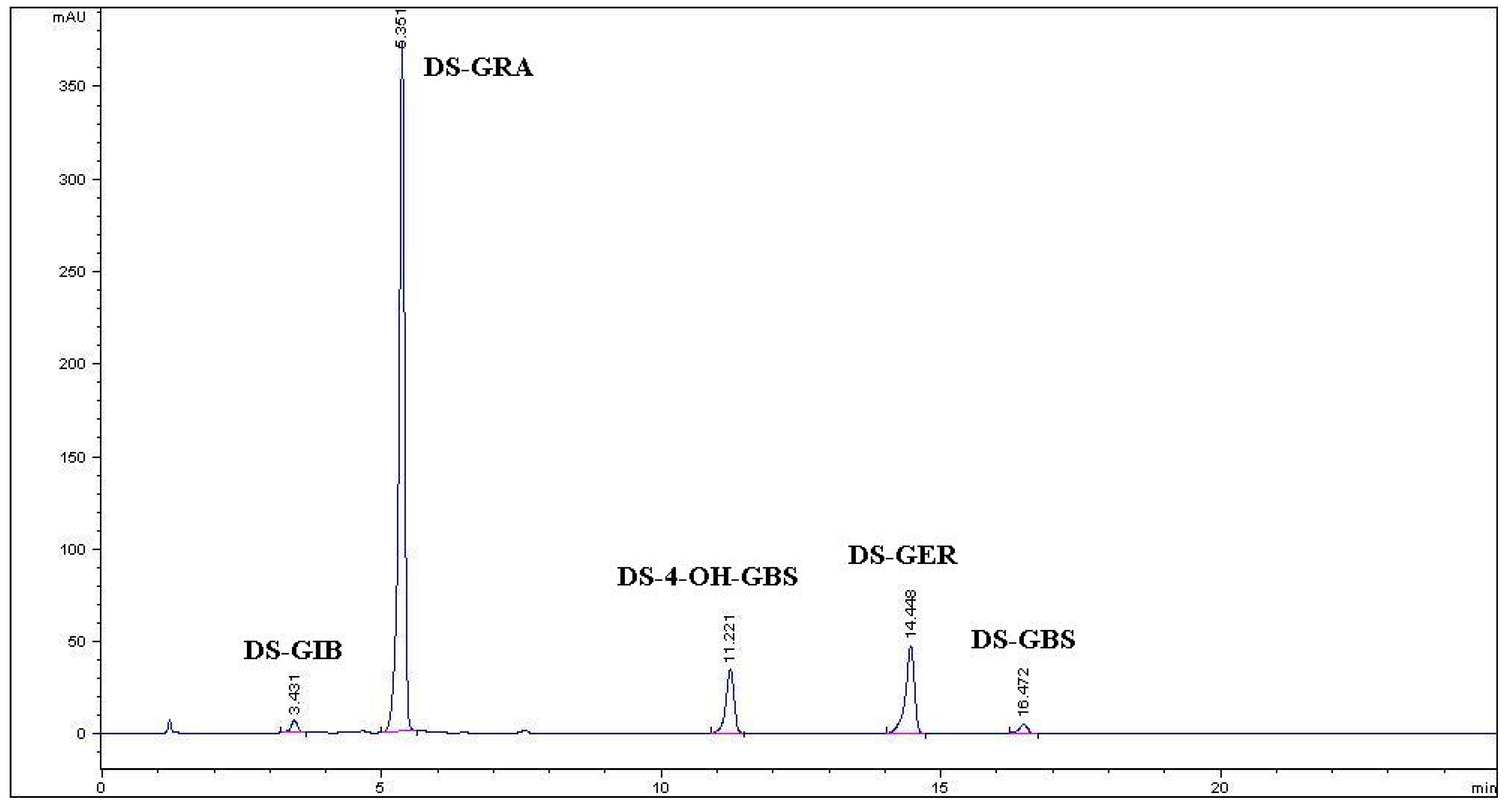 Molecules 19 06975 g001
