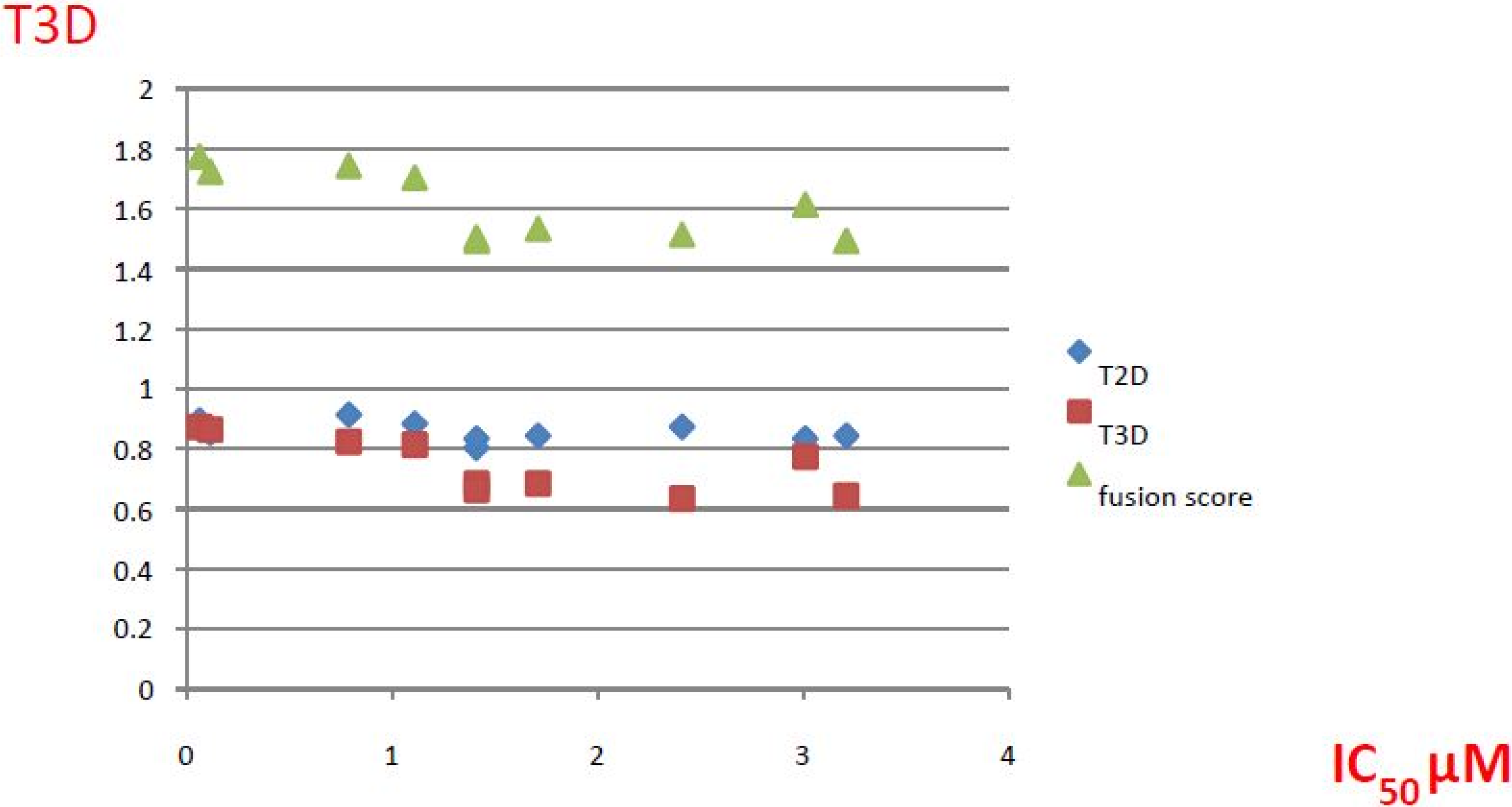 Molecules 19 07008 g008 550