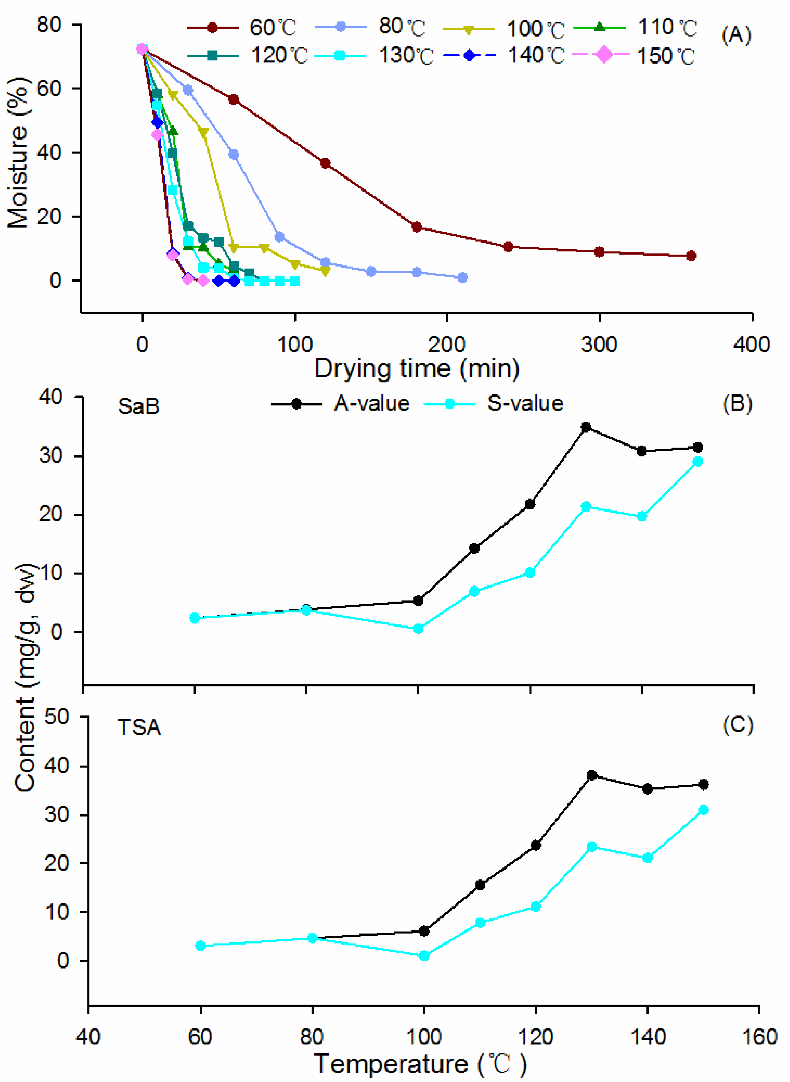 Molecules 19 07207 g002 550