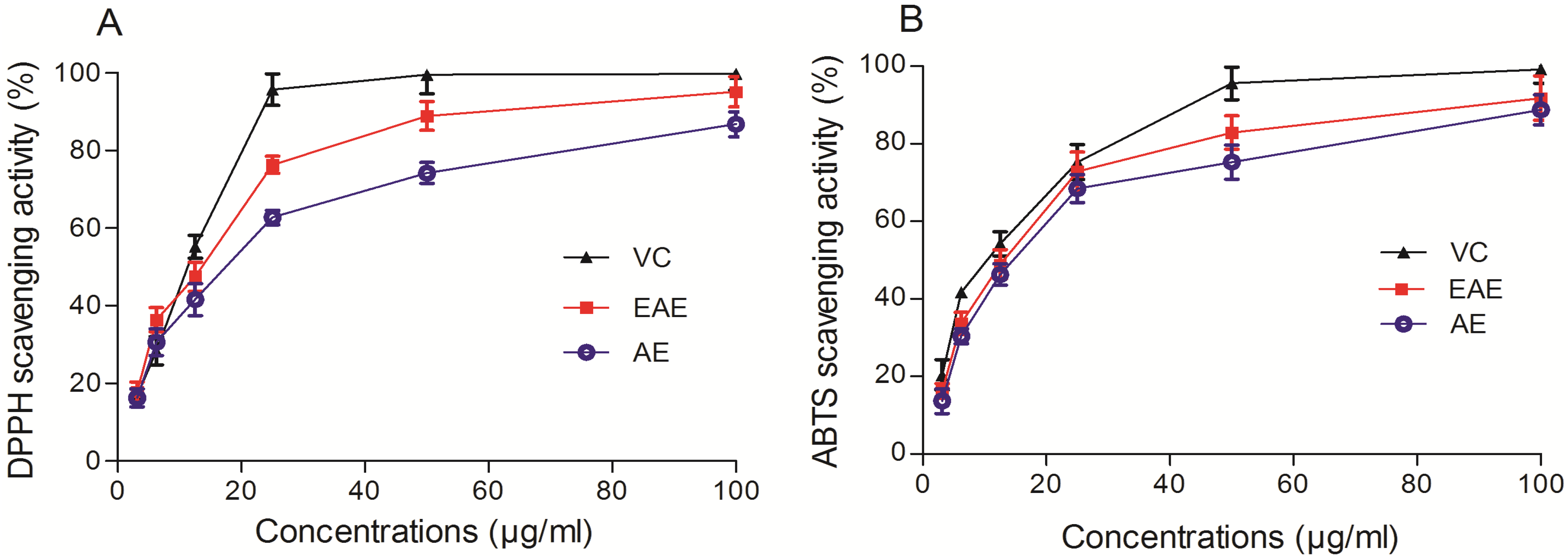 Molecules 19 07223 g001