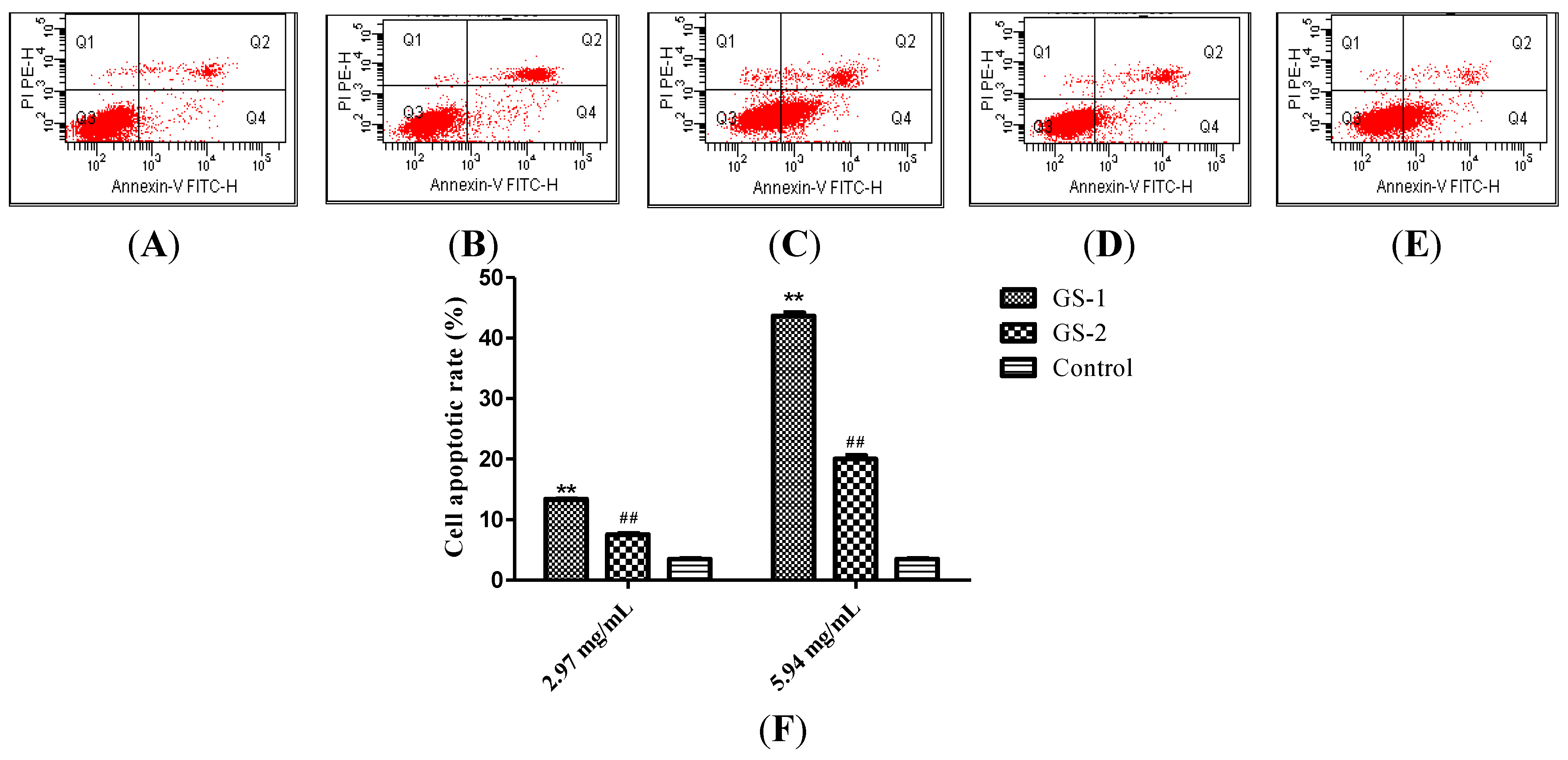 Molecules 19 07237 g002