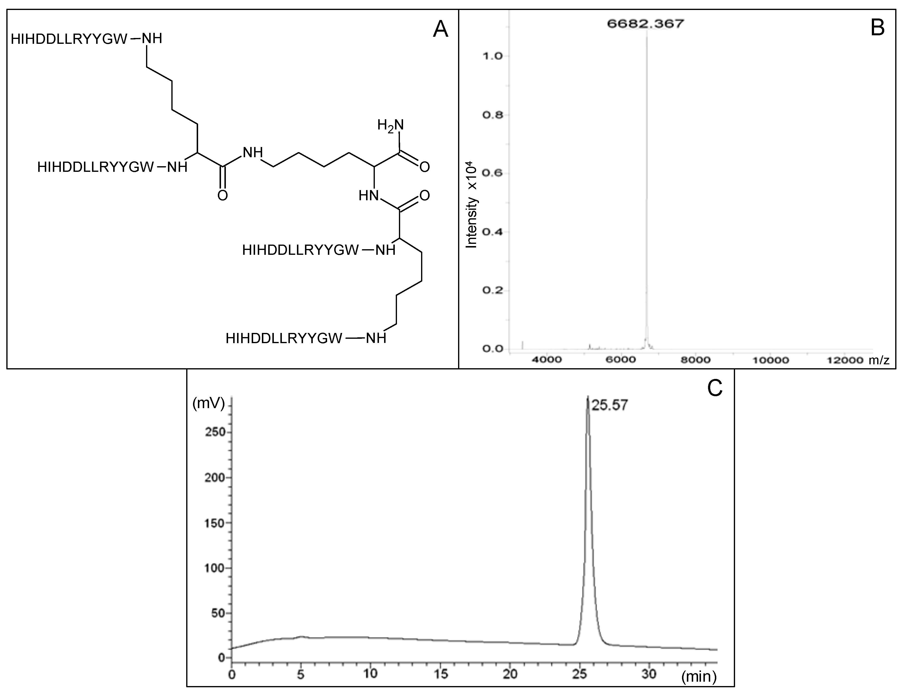 Molecules 19 07255 g001