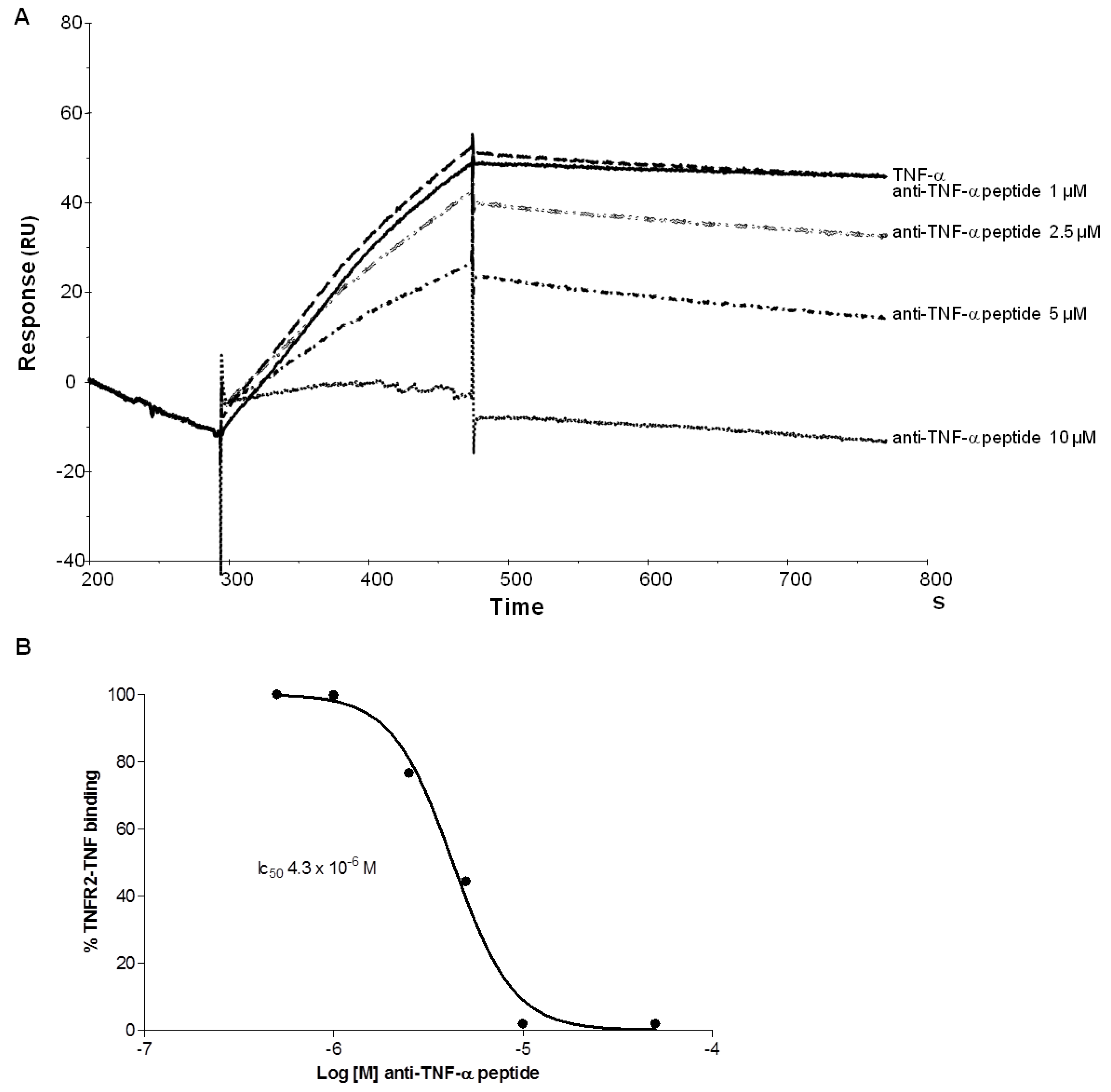 Molecules 19 07255 g004