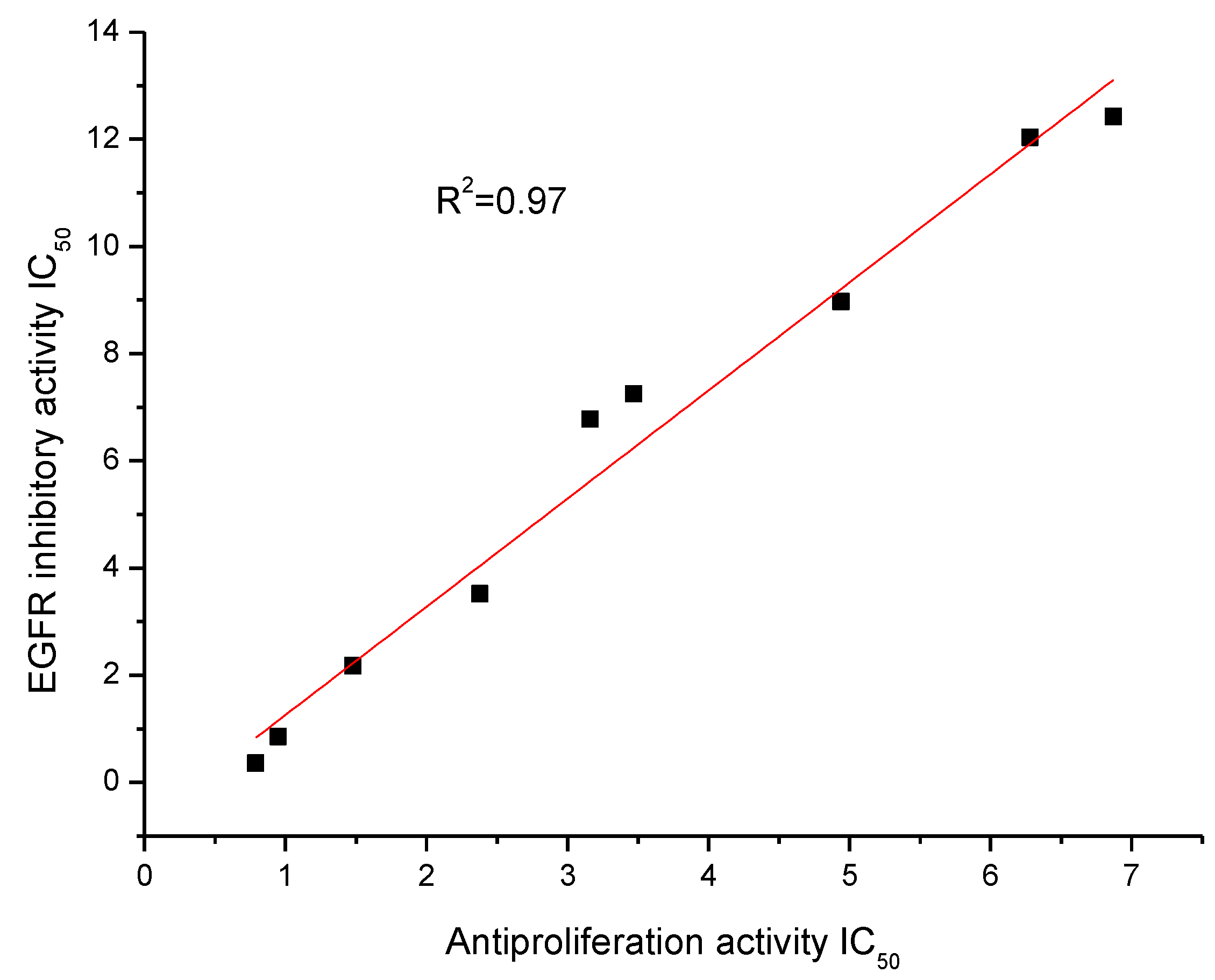 Molecules 19 07269 g002 550
