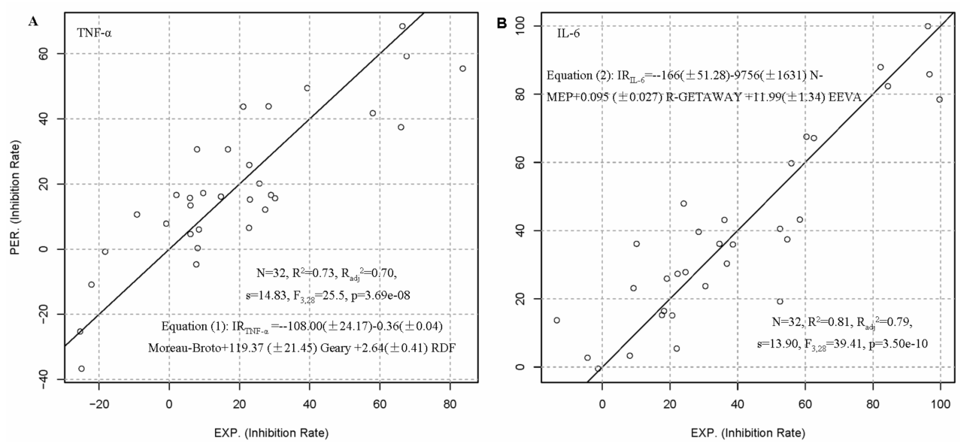 Molecules 19 07287 g002
