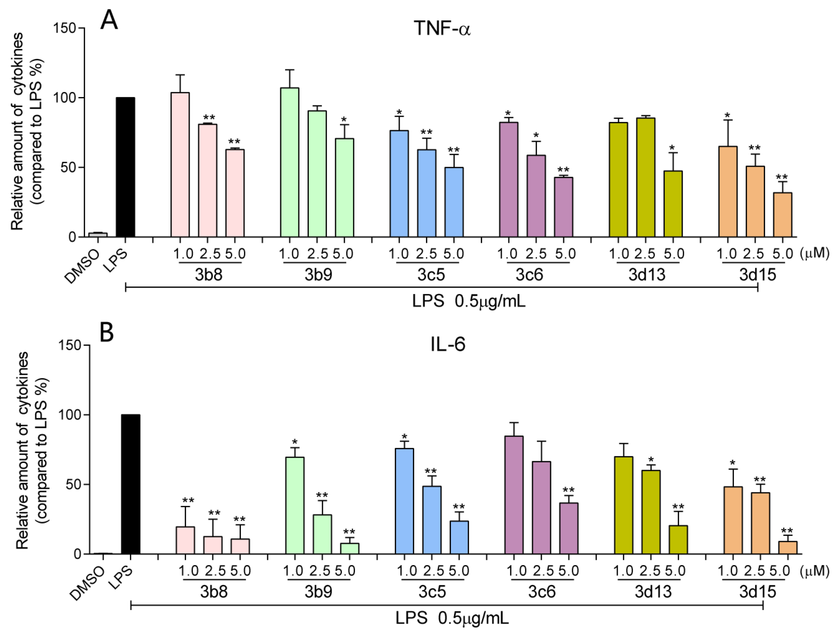 Molecules 19 07287 g003