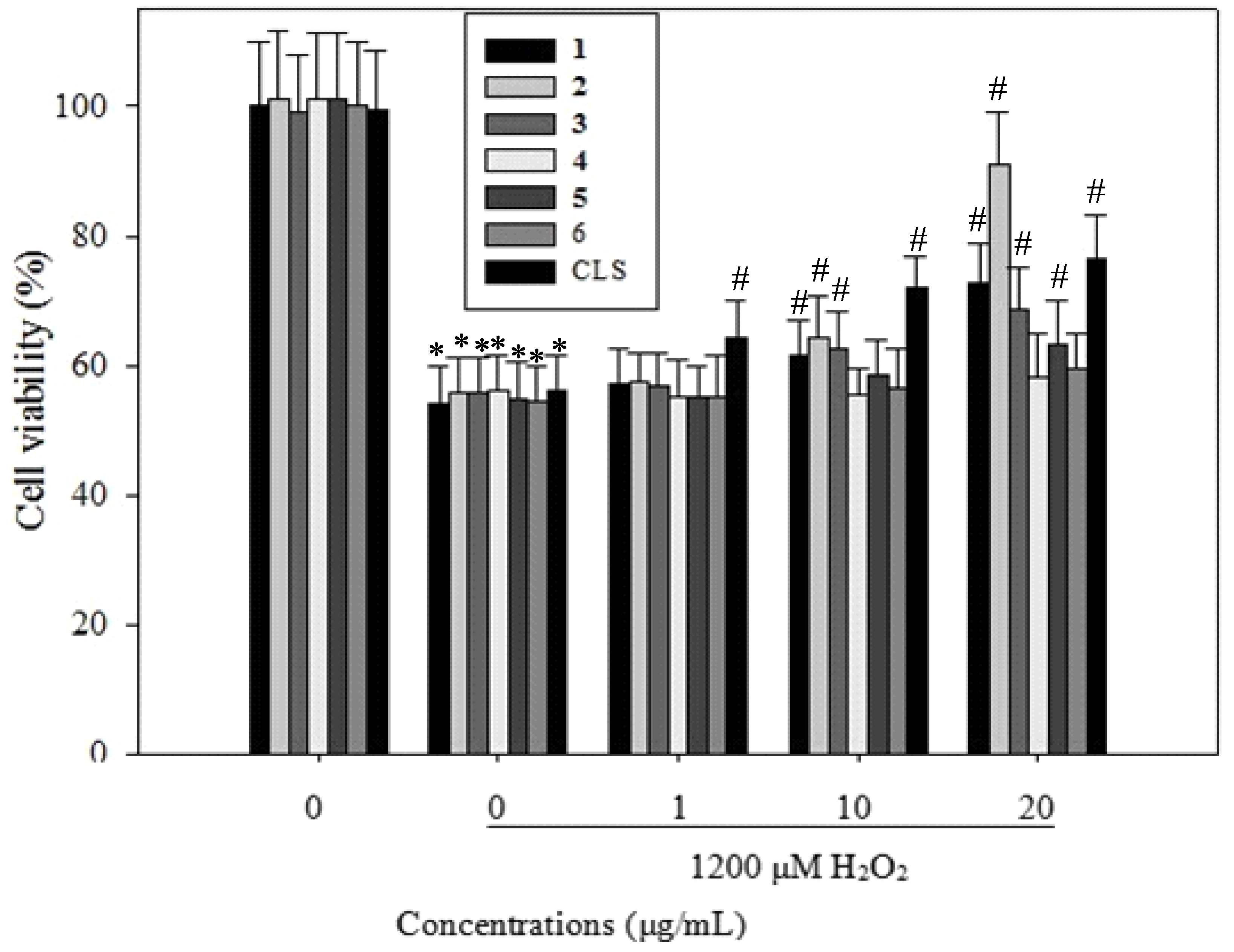Molecules 19 07368 g003 550