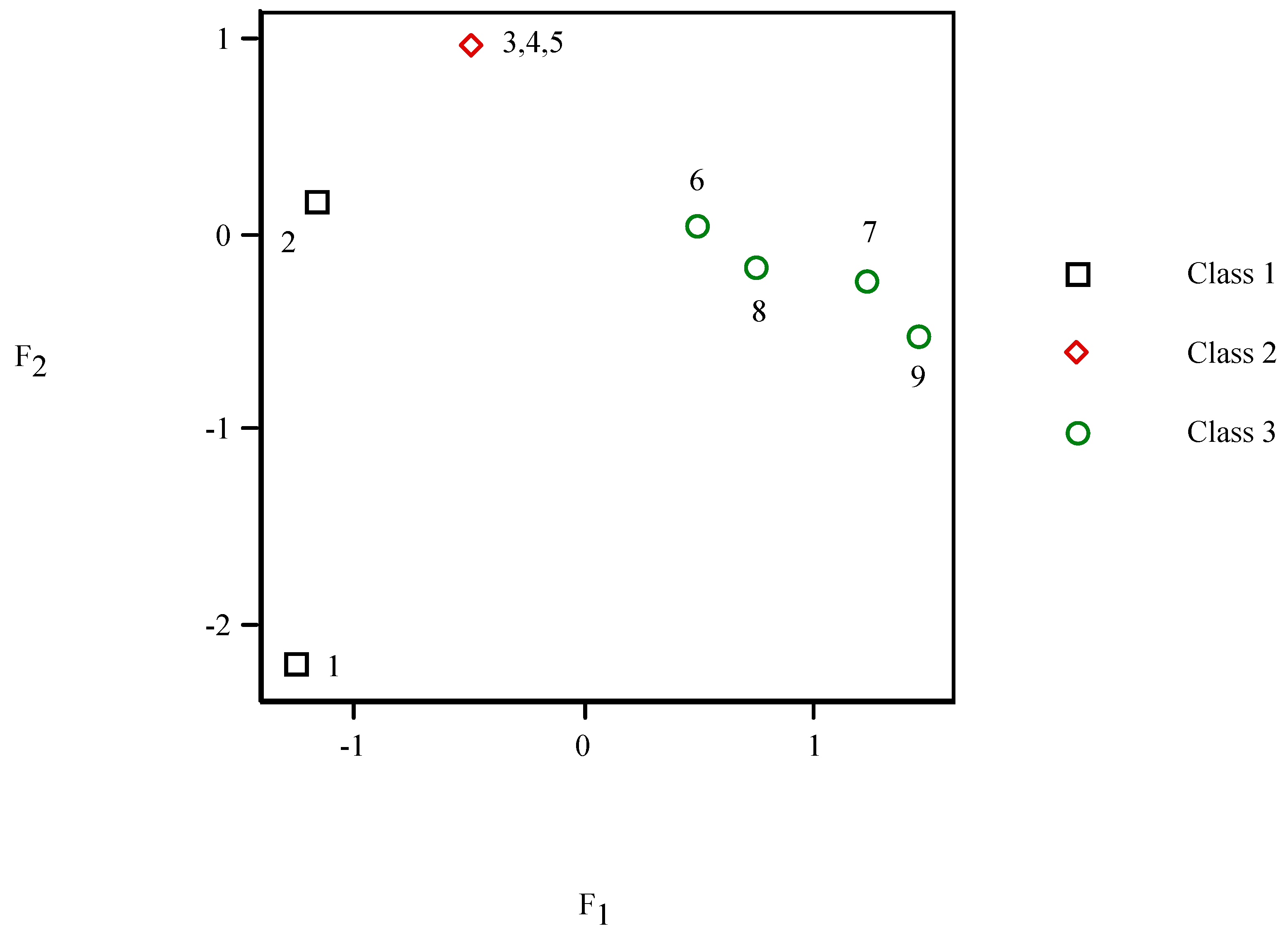 Molecules 19 07388 g005