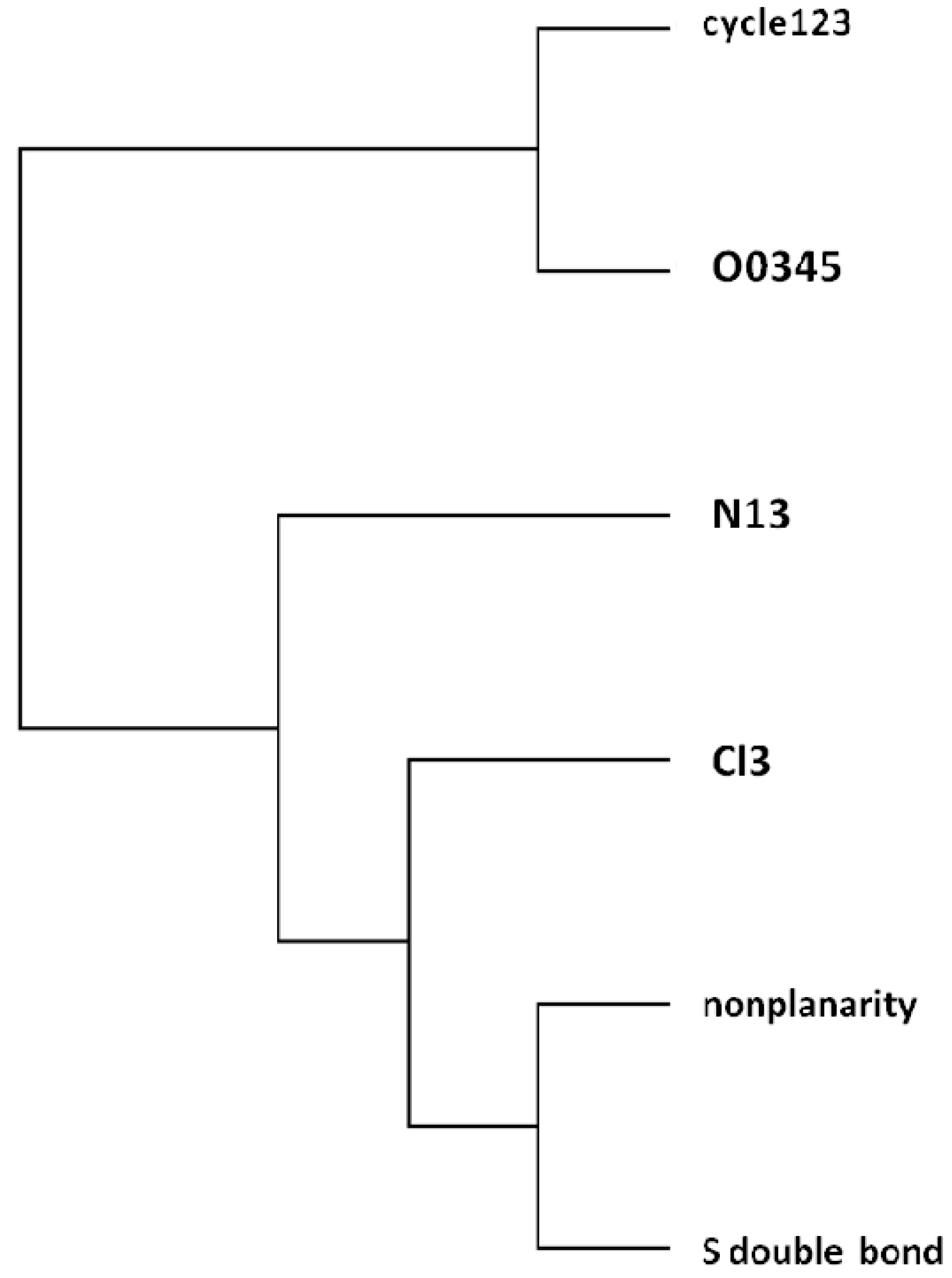 Molecules 19 07388 g007